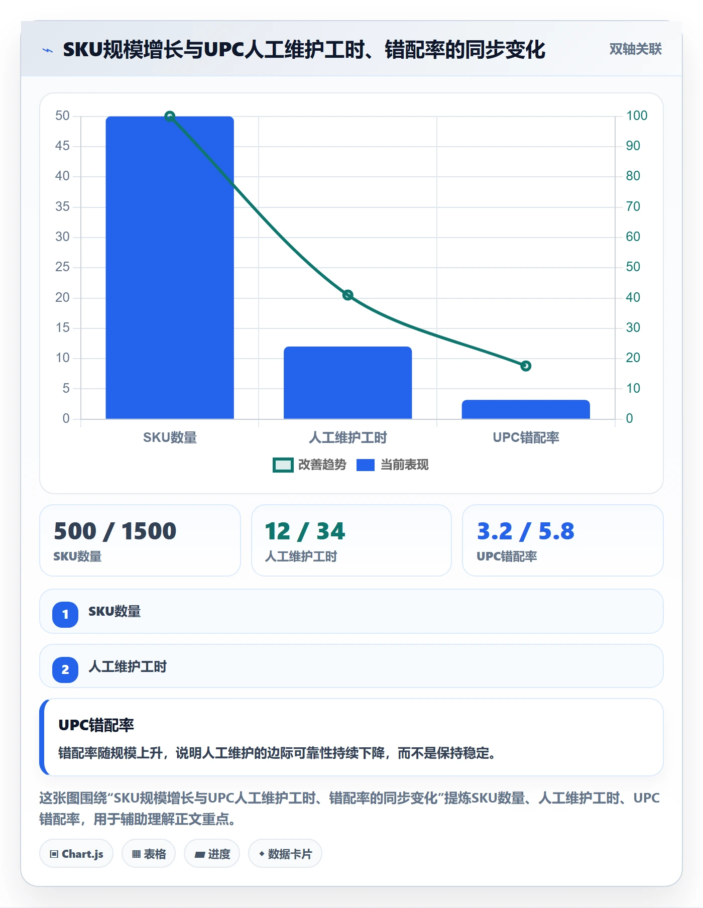 UPC码规划方法：平台审核与海外仓管理如何衔接