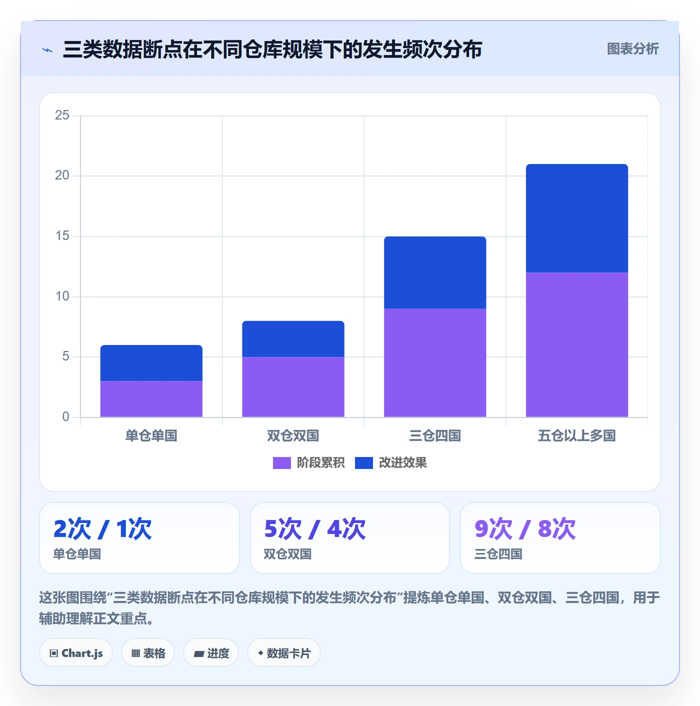 外贸数据分析平台怎么优化？先从国家市场的海外仓管理入手