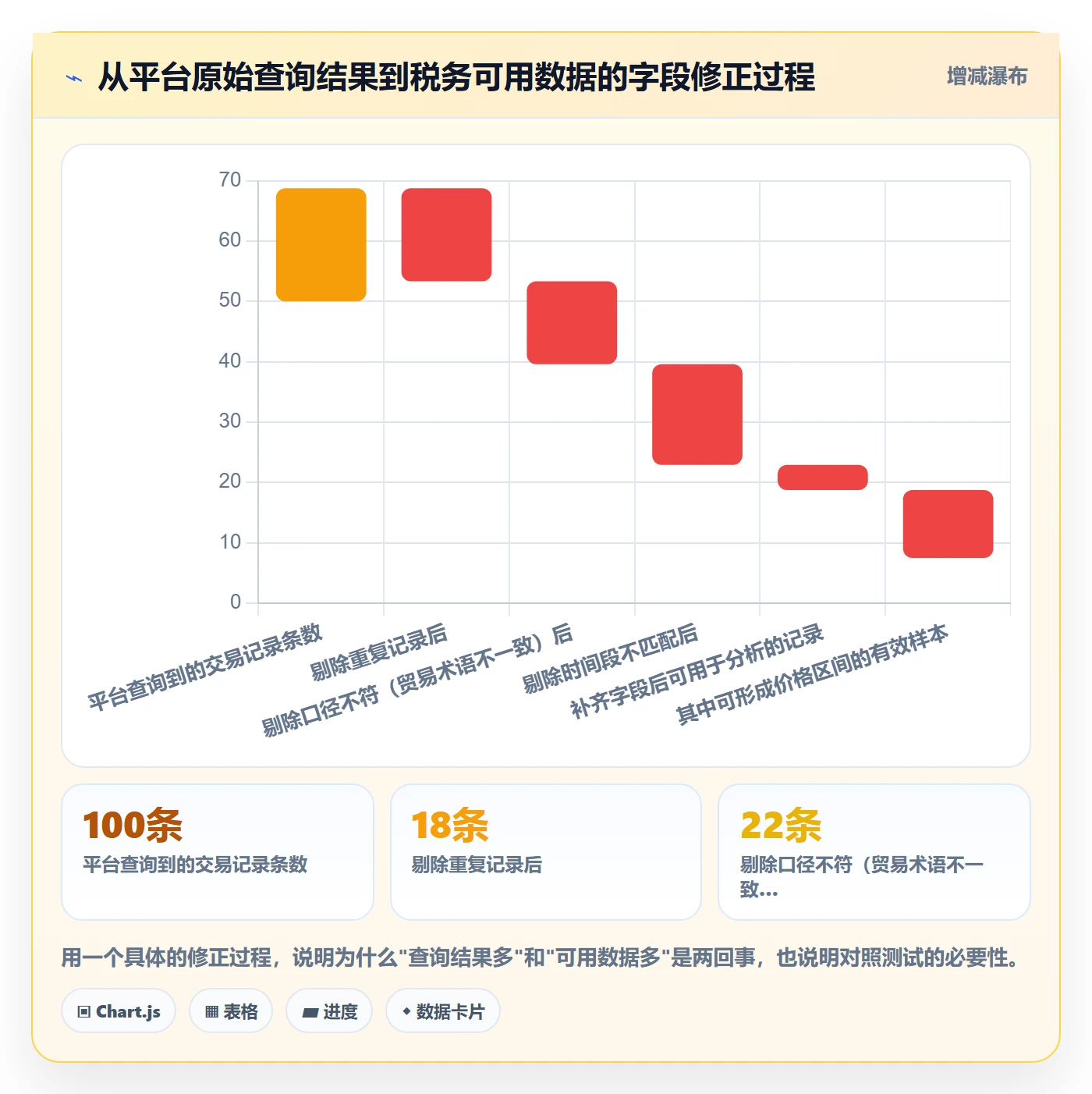 外贸数据分析平台怎么选？海关数据相关的税务筹划判断标准