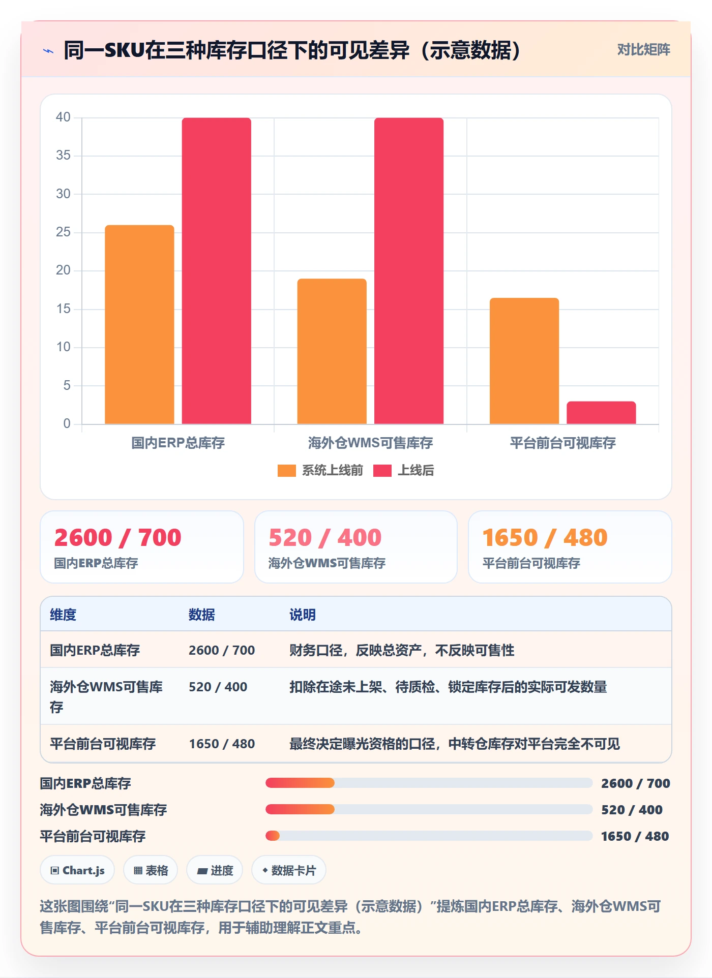 跨境电商运营能力清单：海外仓管理需要覆盖哪些流量获取事项