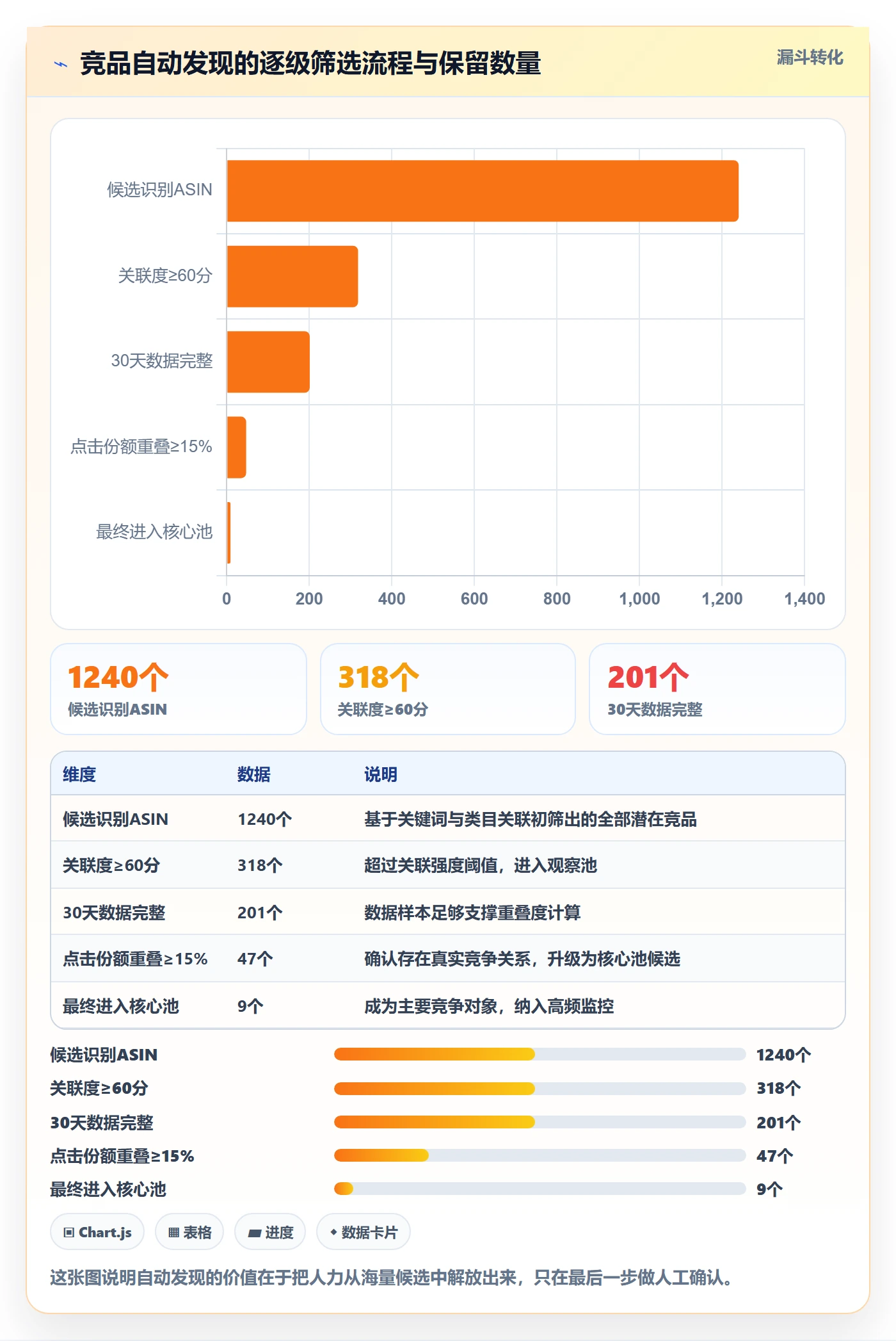 亚马逊软件运营框架：把竞品监控纳入自动化方案