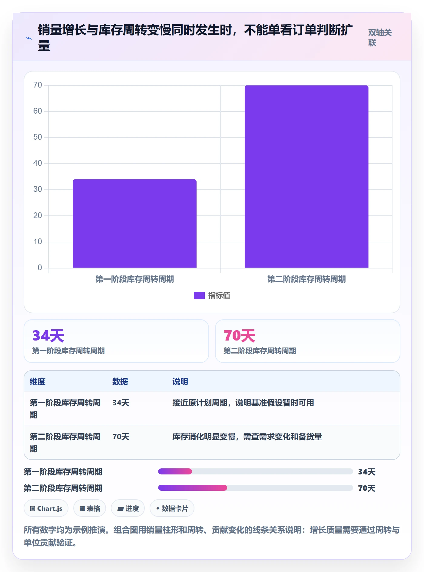 temu怎么管？以全托管模式为核心的年度规划方案