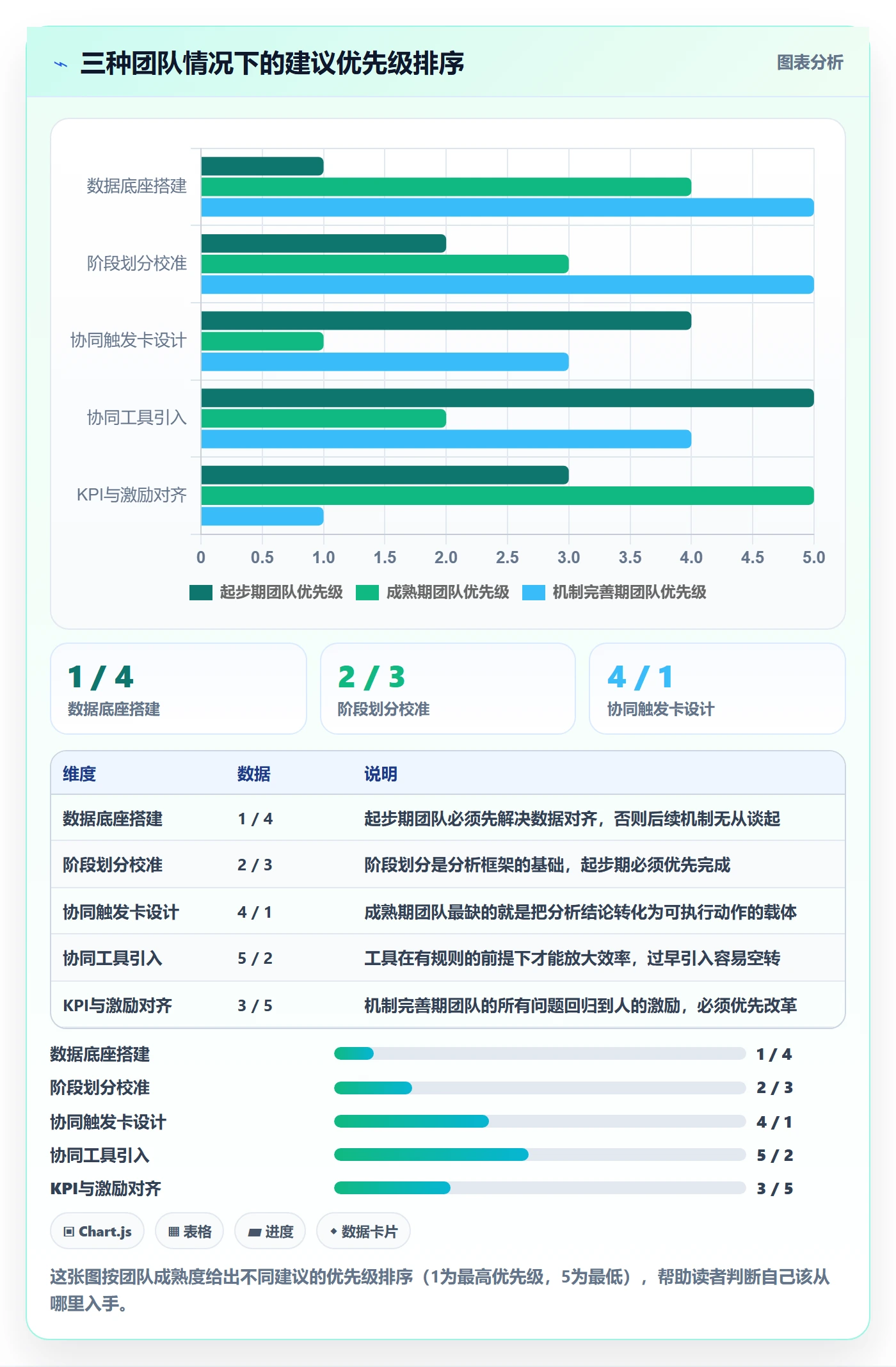 商品分析工作指南：用供应链协同解决生命周期问题