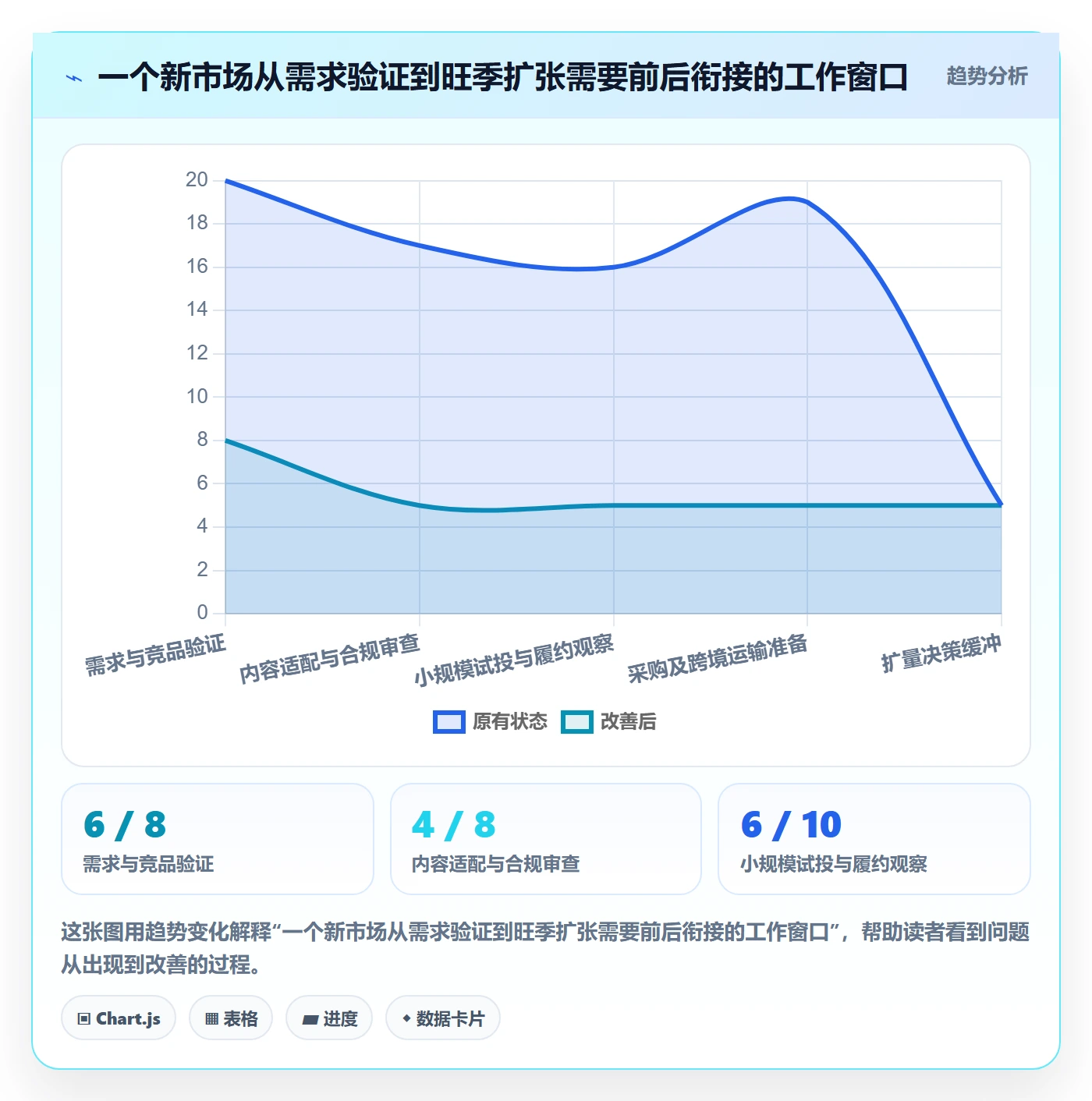跨境电商工作指南：用年度规划解决本地化运营问题