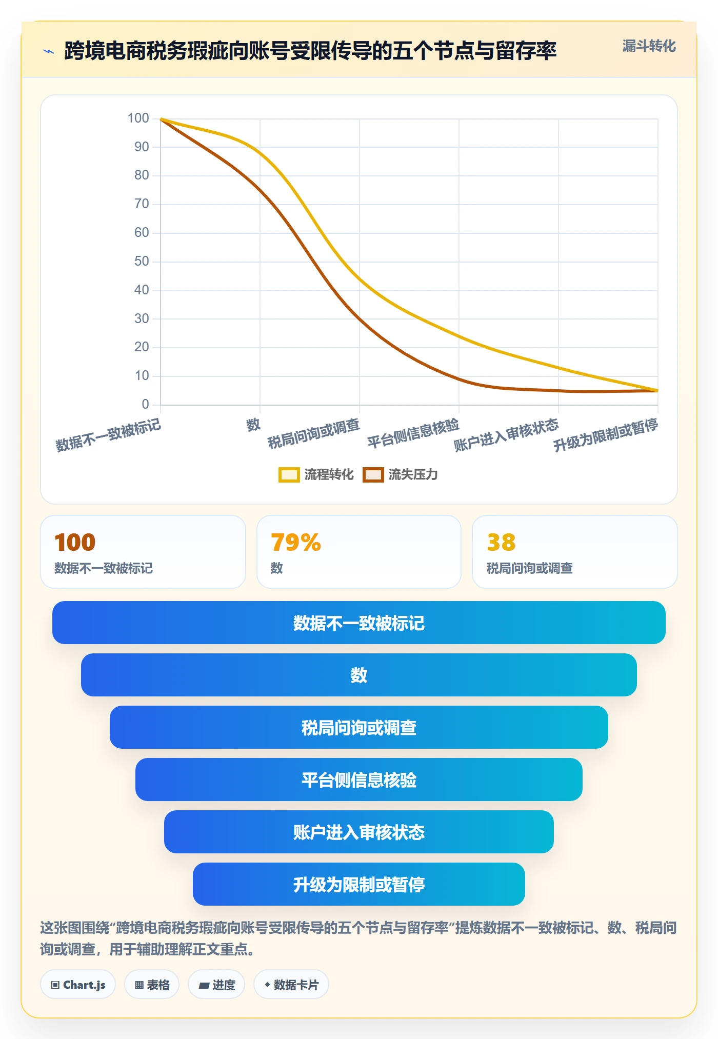跨境电商一站式服务选择标准：税务合规维度如何评估账号安全