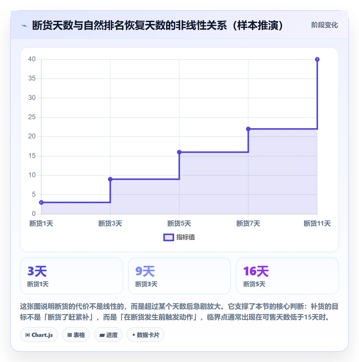 erp跨境电商操作手册：采购补货对应的品牌建设步骤