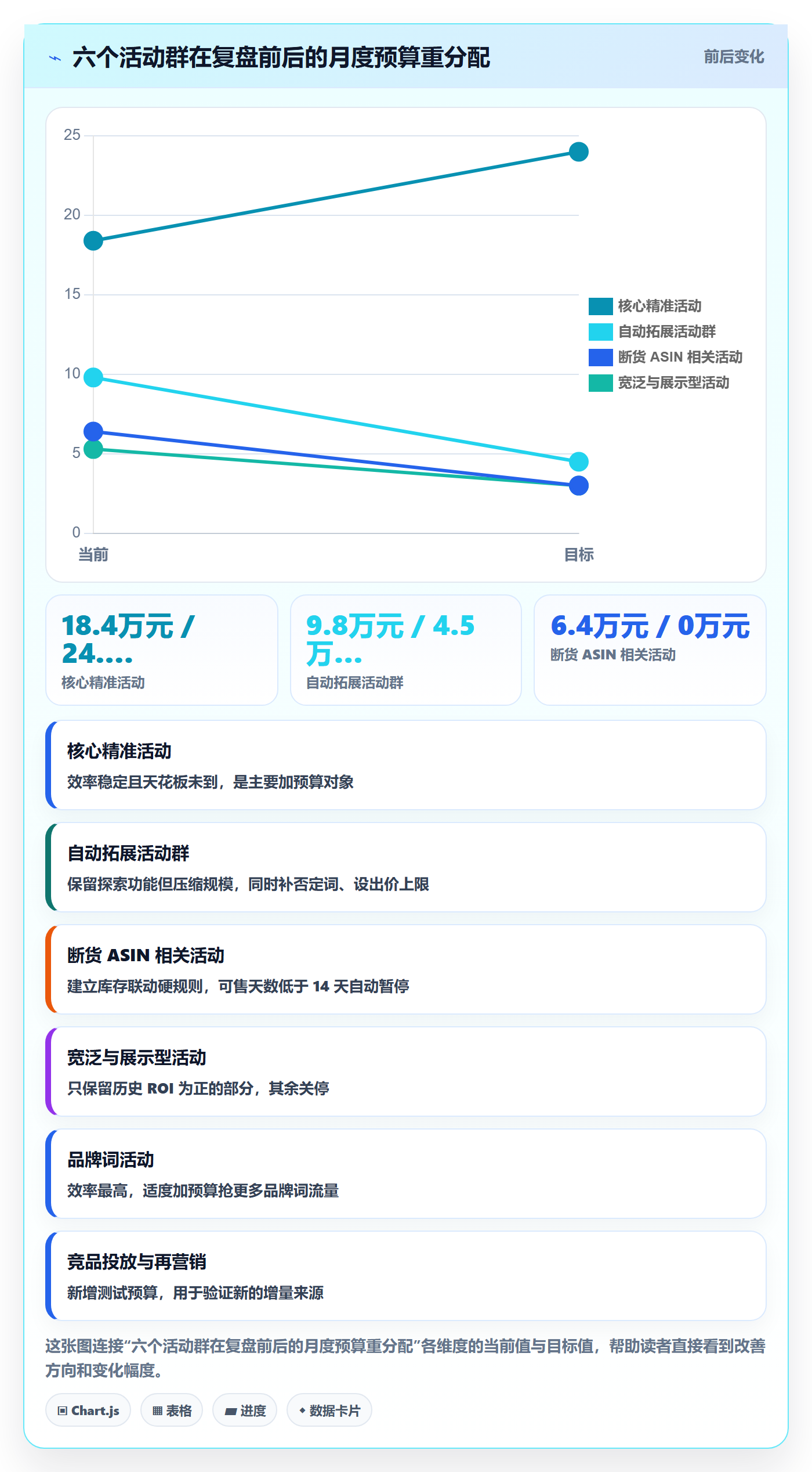 跨境电商运营怎么用？广告投放场景下的数据复盘拆解