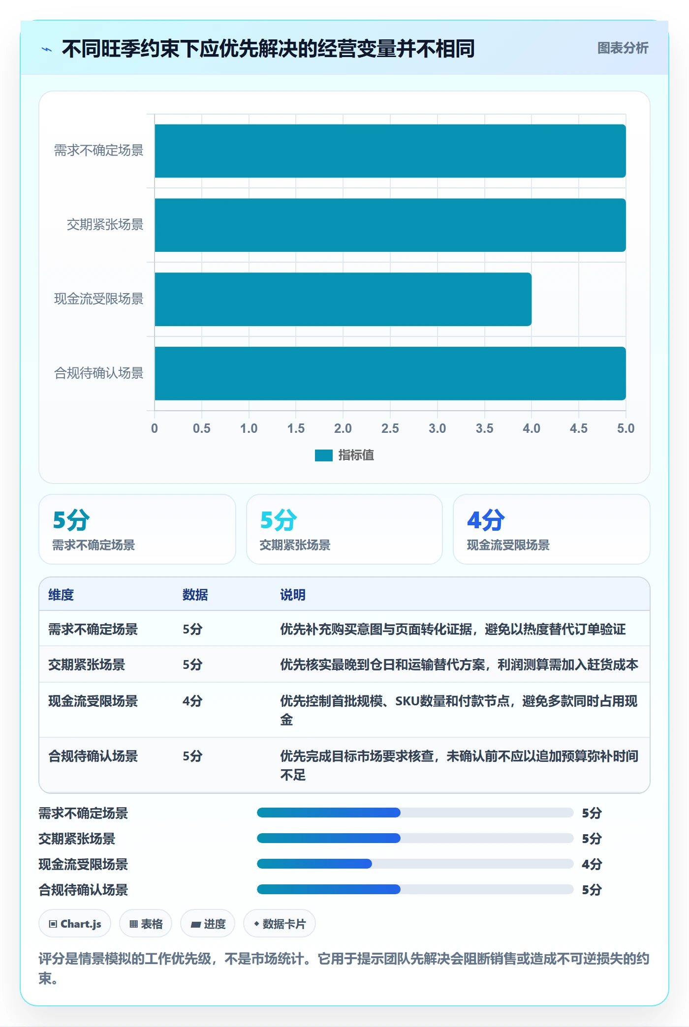 跨境电商基础课：选品策略相关的旺季准备一次讲透