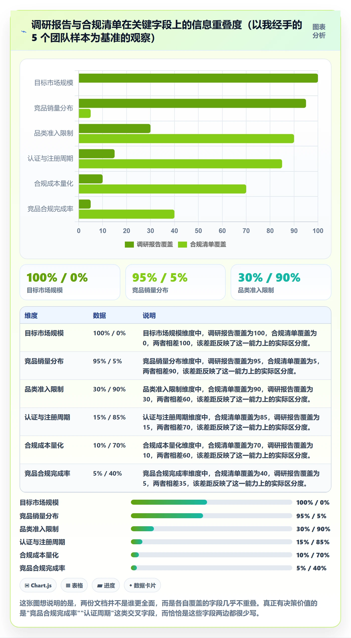 跨境电商运营规划方法：市场调研与合规管理如何衔接