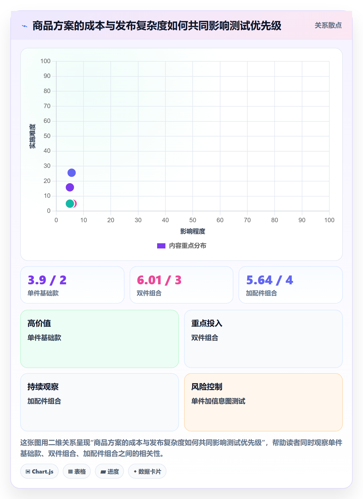 temu市场调研全解析：重点看懂商品发布