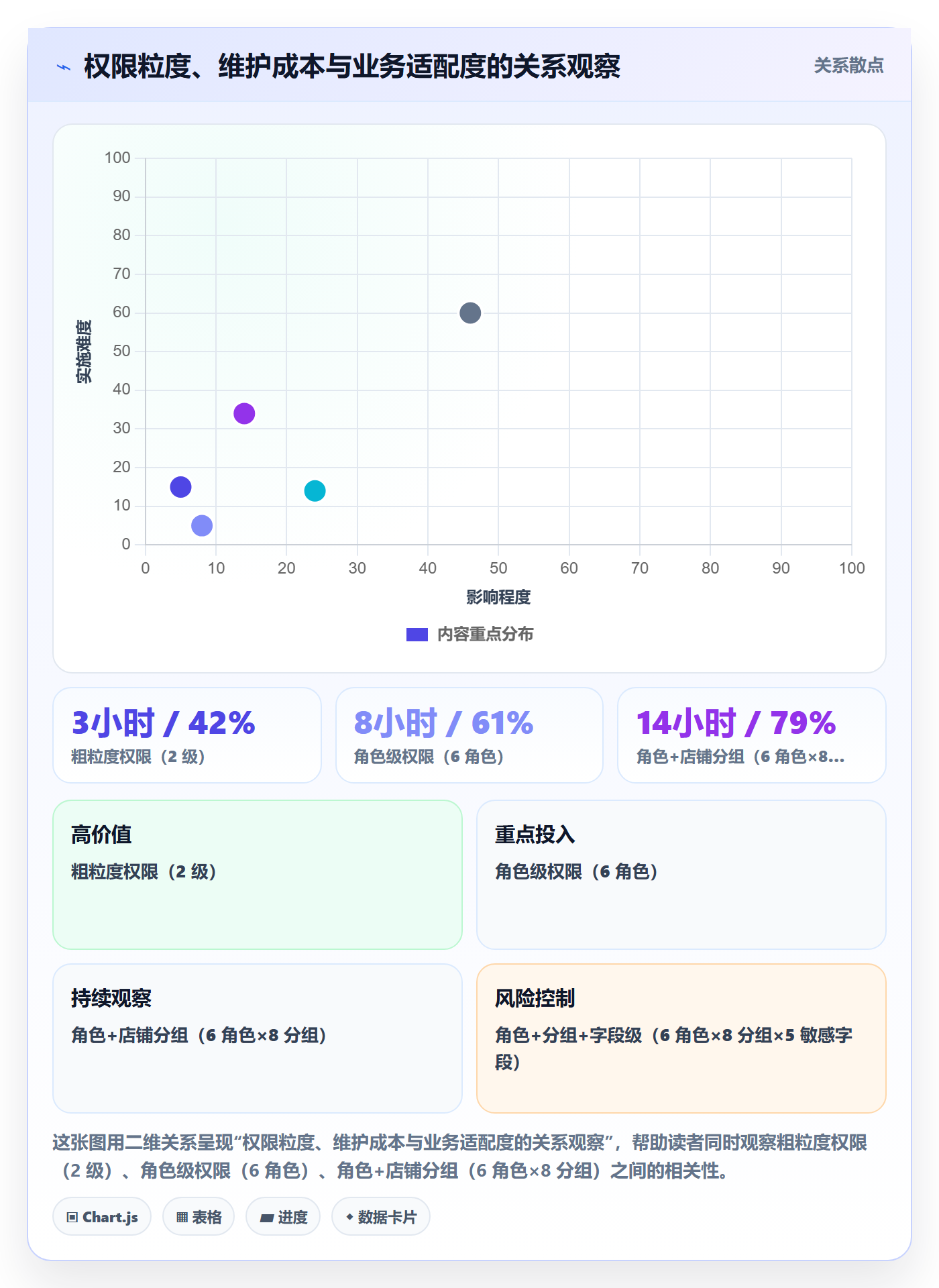 erp跨境电商业务拆解:权限管理为什么影响落地案例
