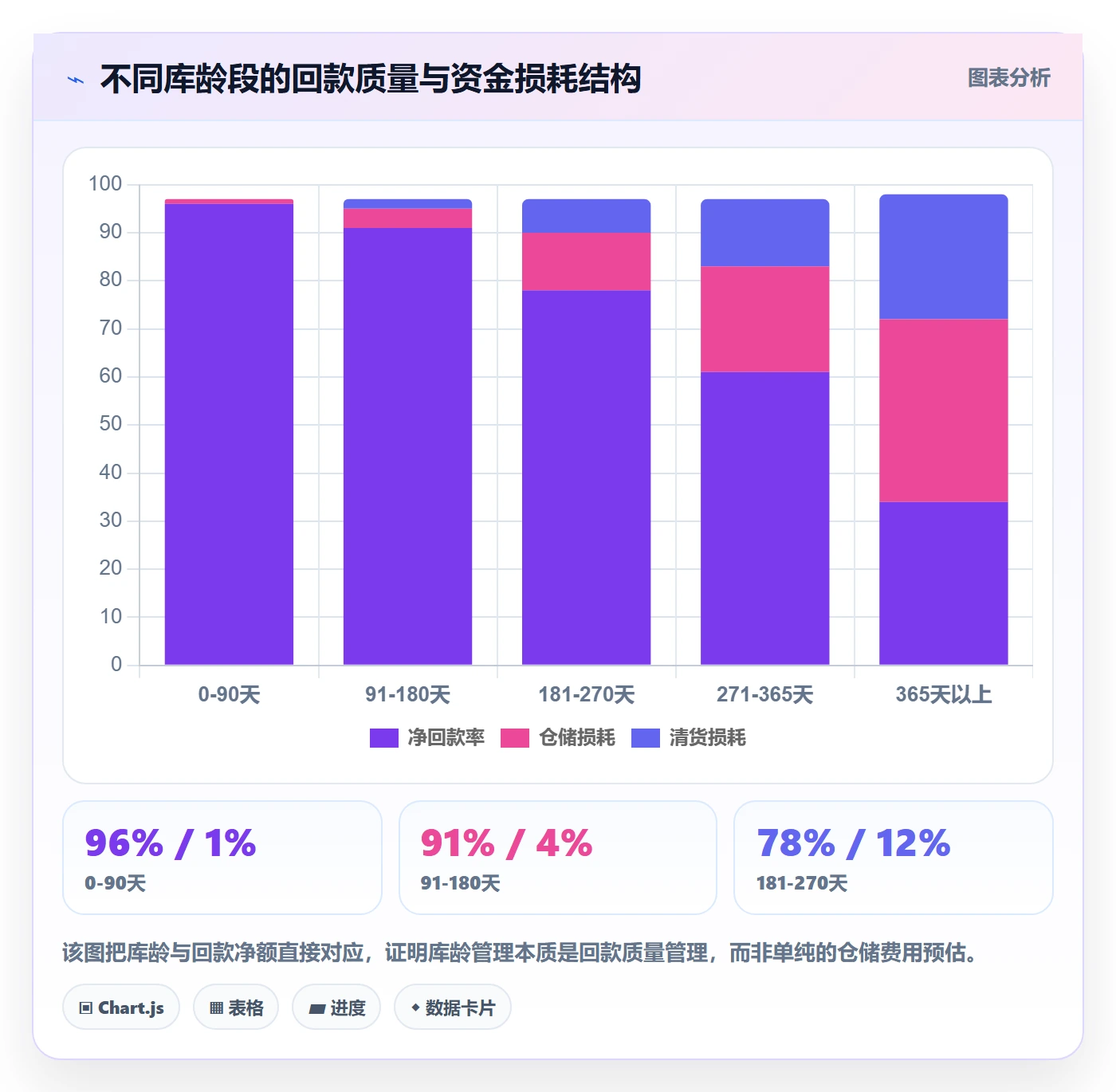 亚马逊软件实施路径：库存管理如何完成回款管理