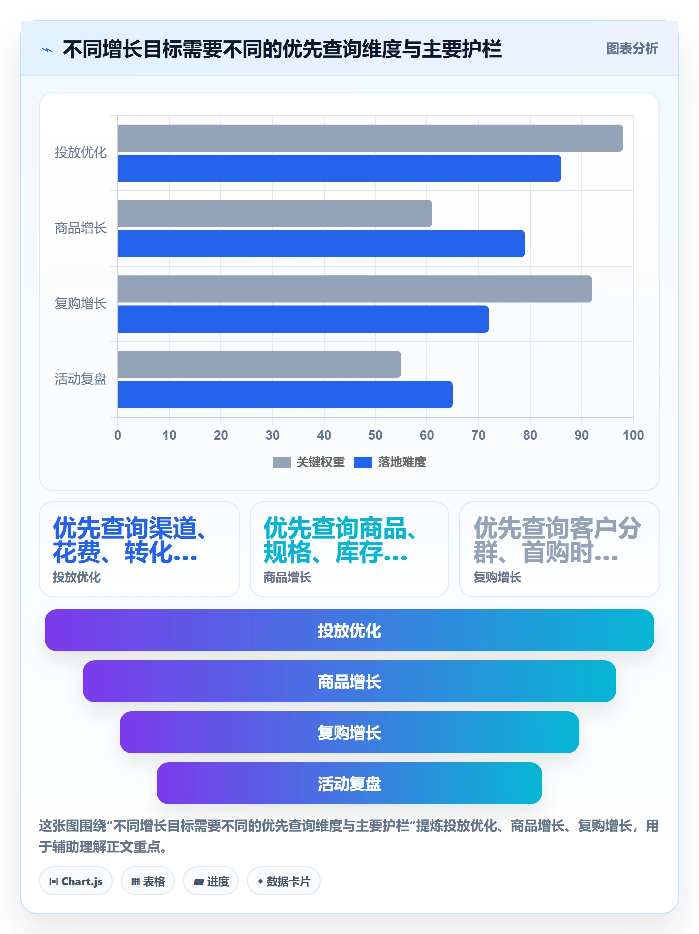 电商数据查询网站规划方法：数据口径与增长策略如何衔接