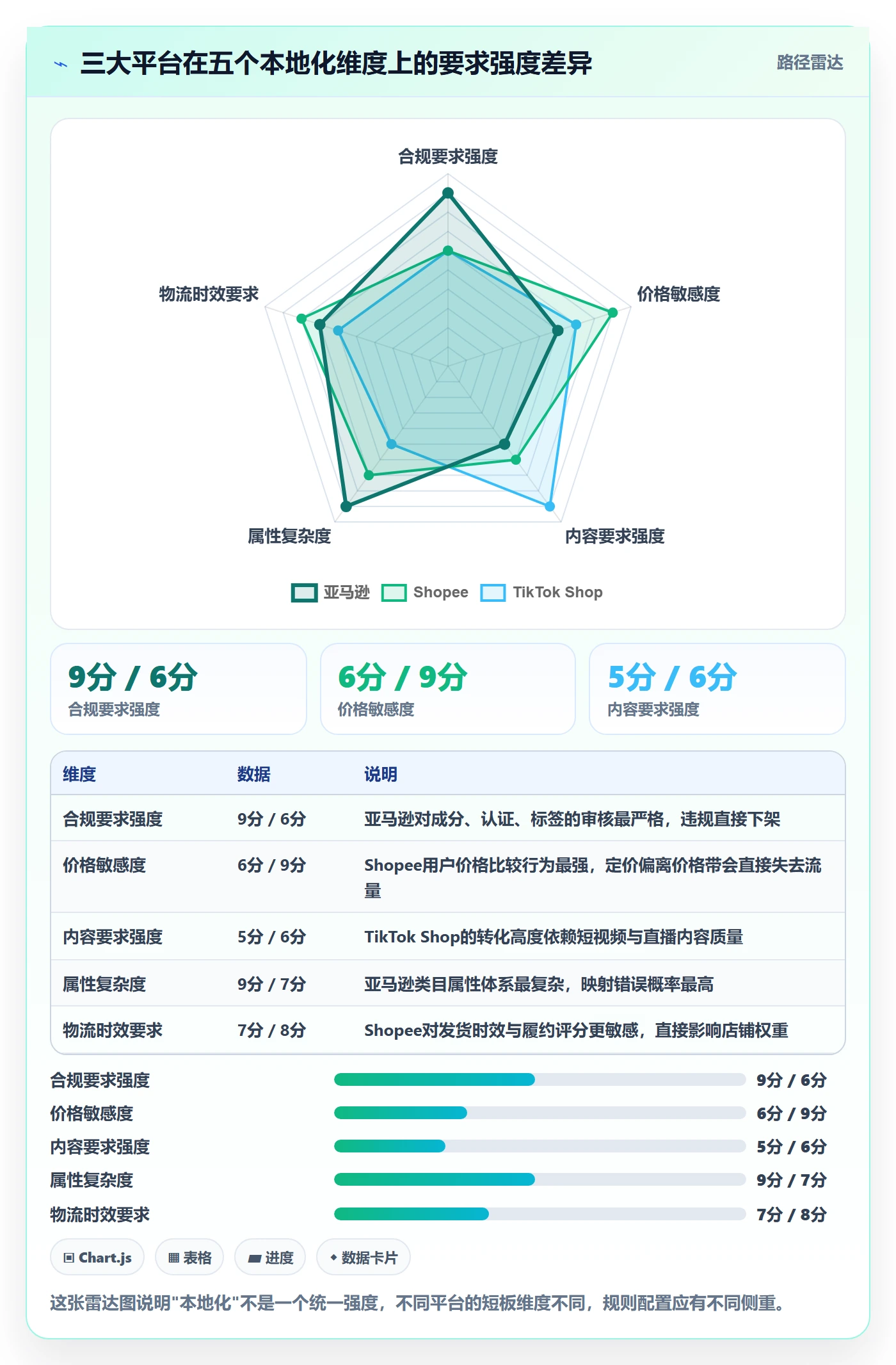 erp跨境电商升级方案：用本地化运营改善多平台刊登