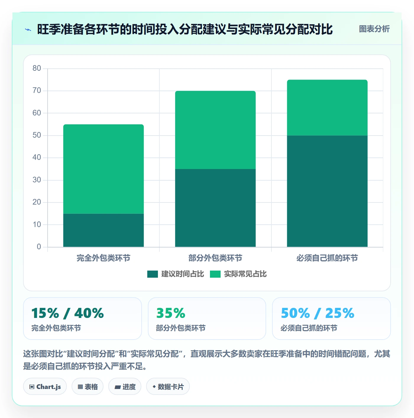跨境电商一站式服务怎么用？运营推广场景下的旺季准备拆解