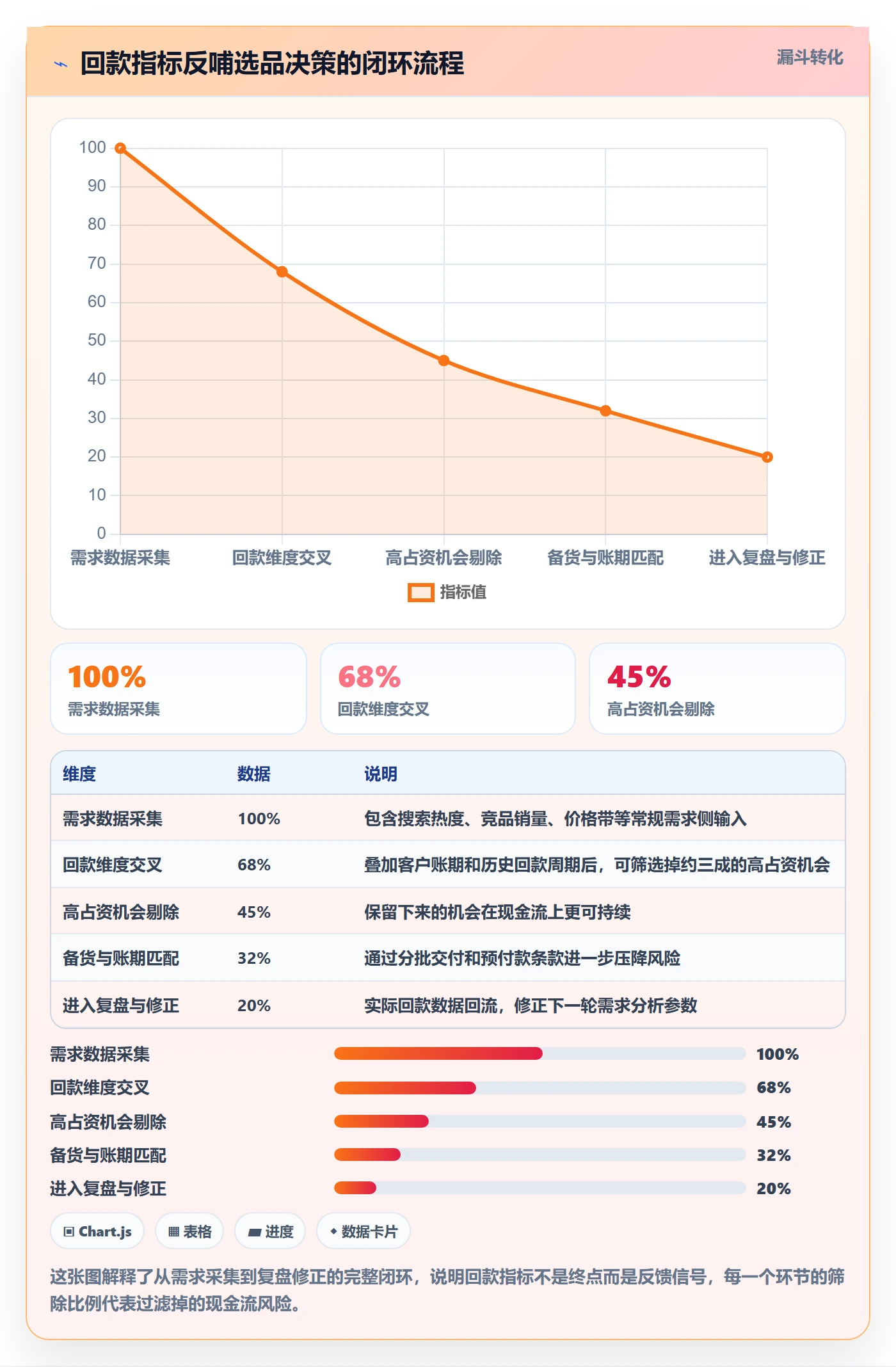 商品分析避坑指南：市场需求环节的回款管理要注意什么