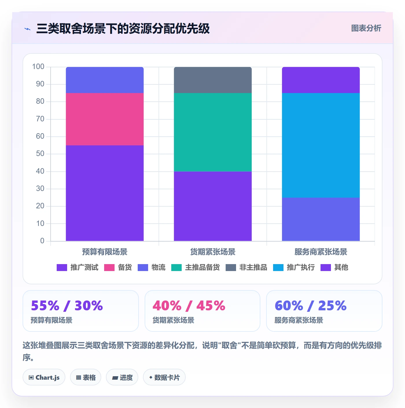 跨境电商一站式服务业务拆解：运营推广为什么影响旺季准备