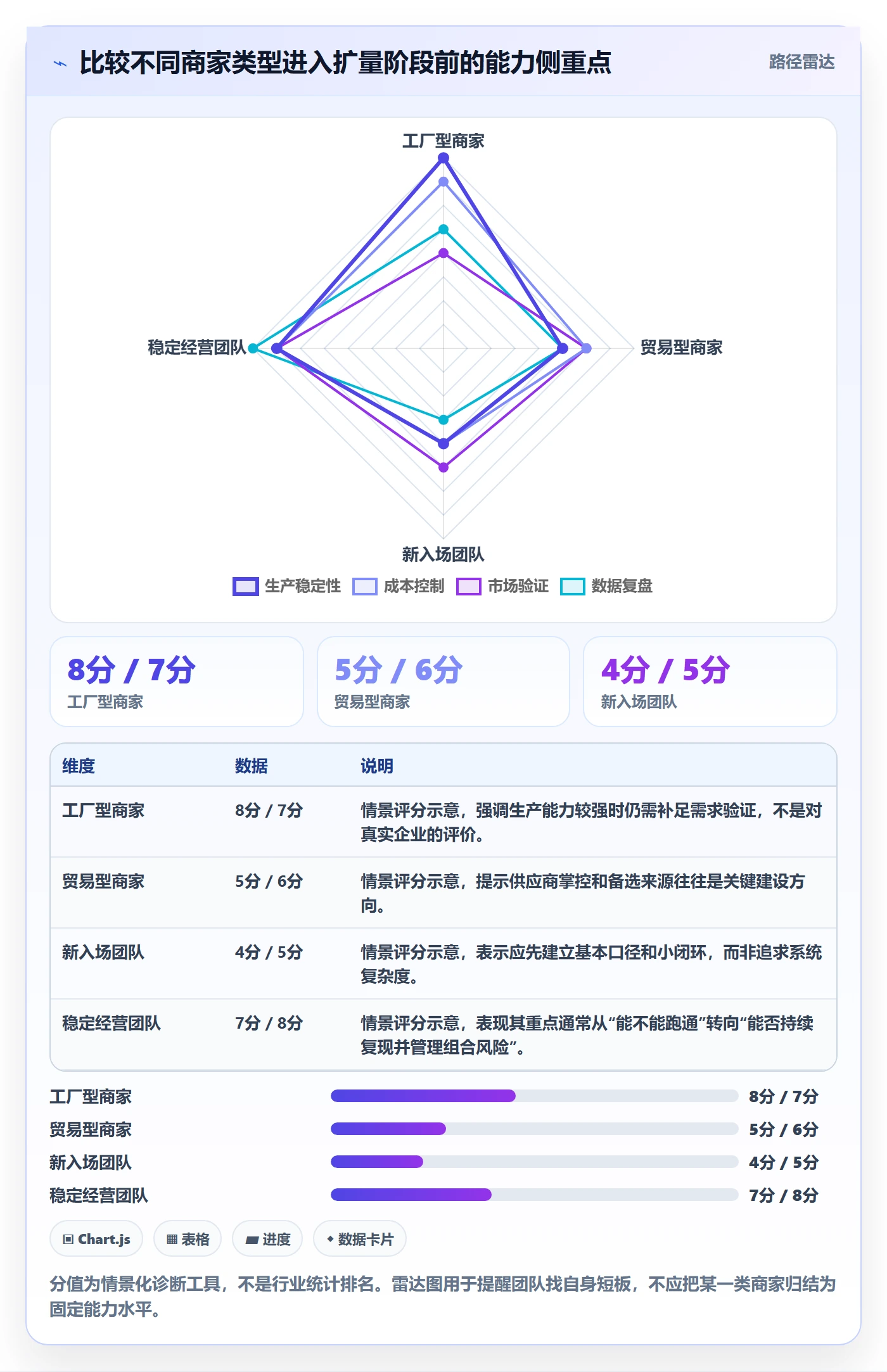 temu建设路线：从全托管模式到数据复盘分几步