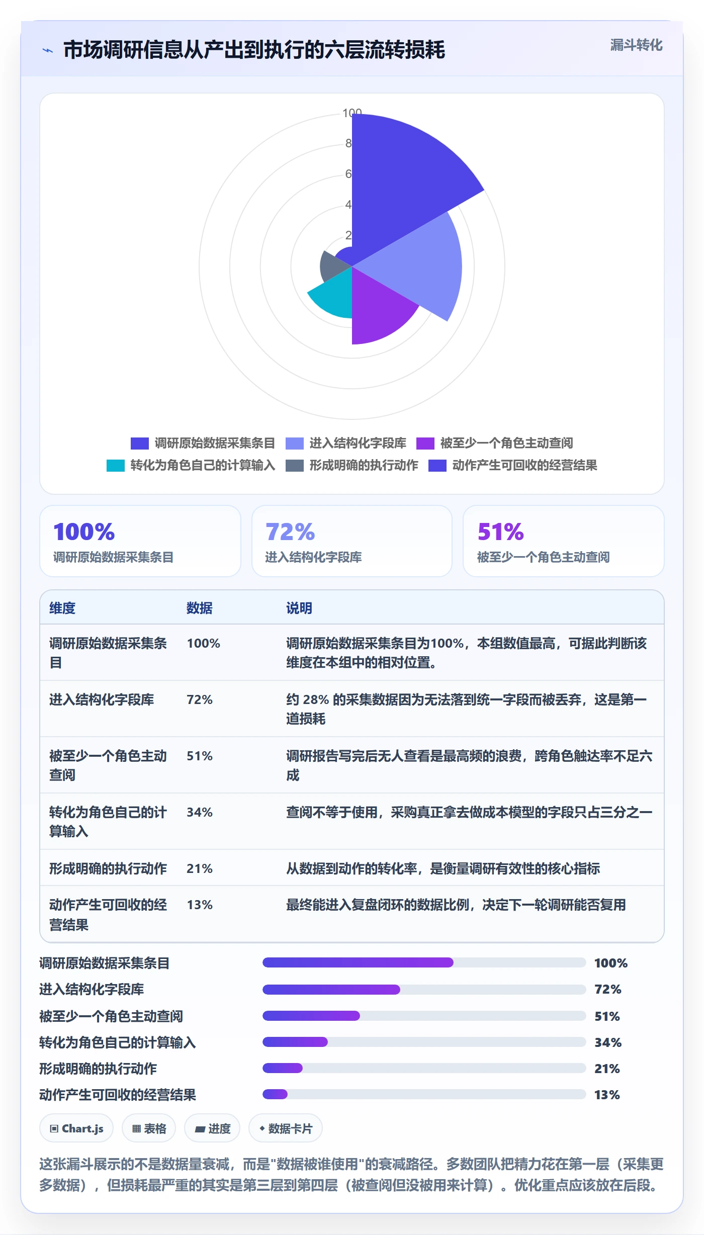 跨境电商运营应用思路：围绕市场调研拆解团队协同
