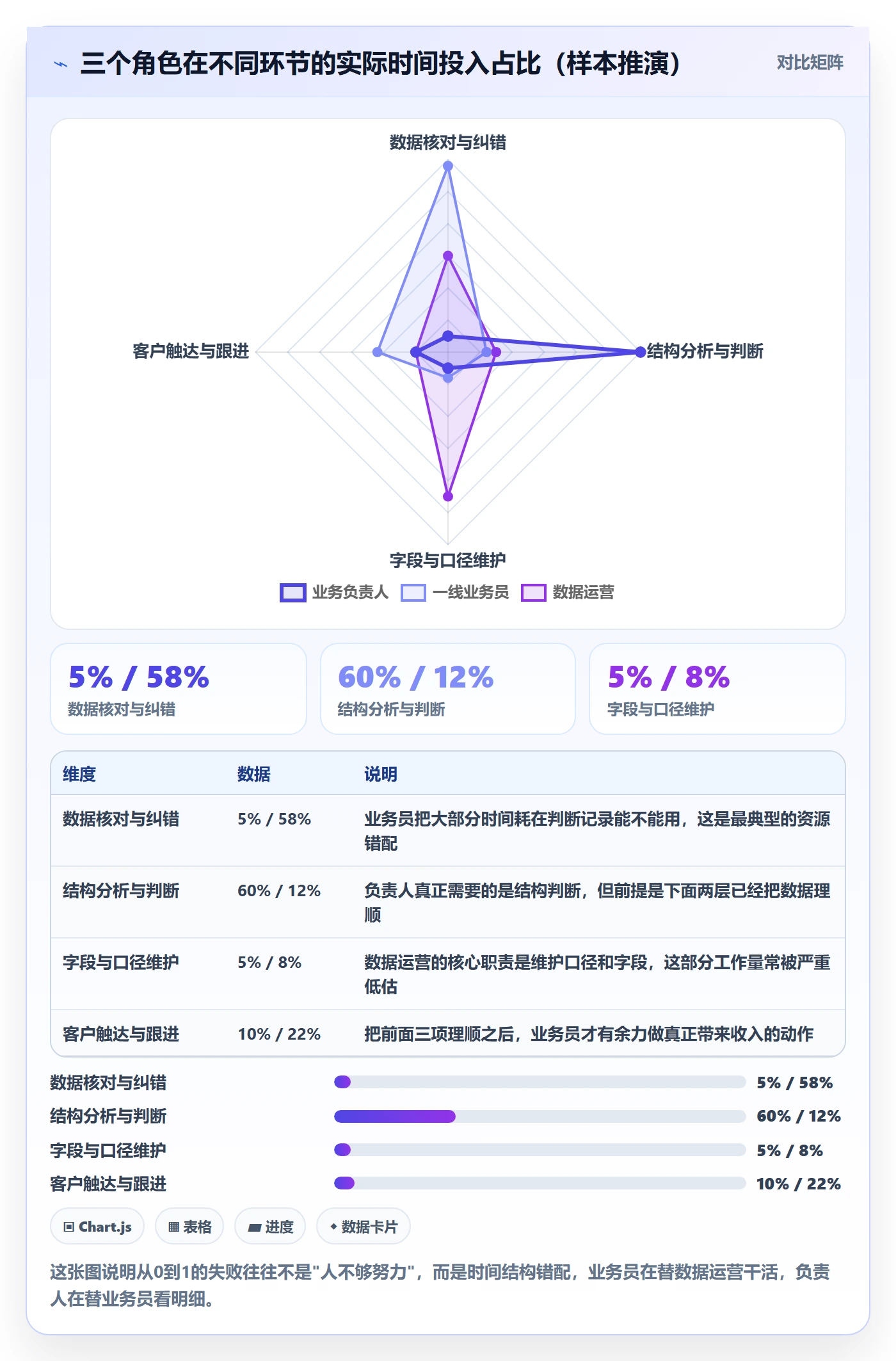 外贸数据分析平台从0到1：海关数据的数据复盘与操作要点