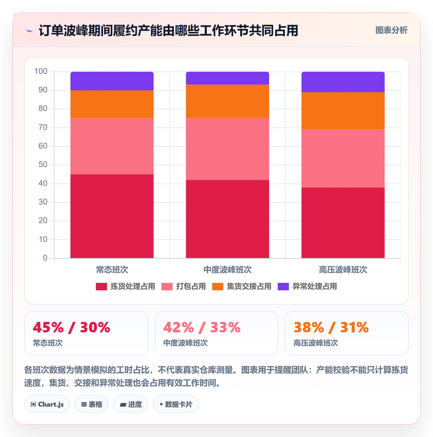 temu使用技巧：履约物流对应的店群管理方法