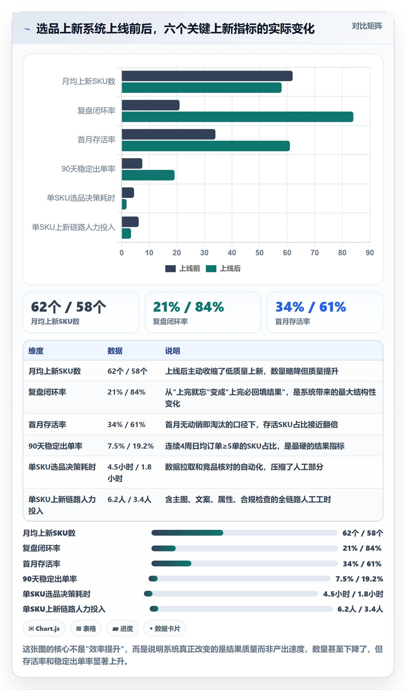 跨境电商运营落地清单：选品上新相关的系统搭建事项