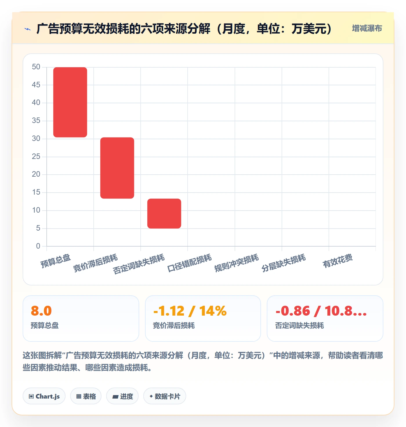 亚马逊软件实施路径：广告管理如何完成自动化方案