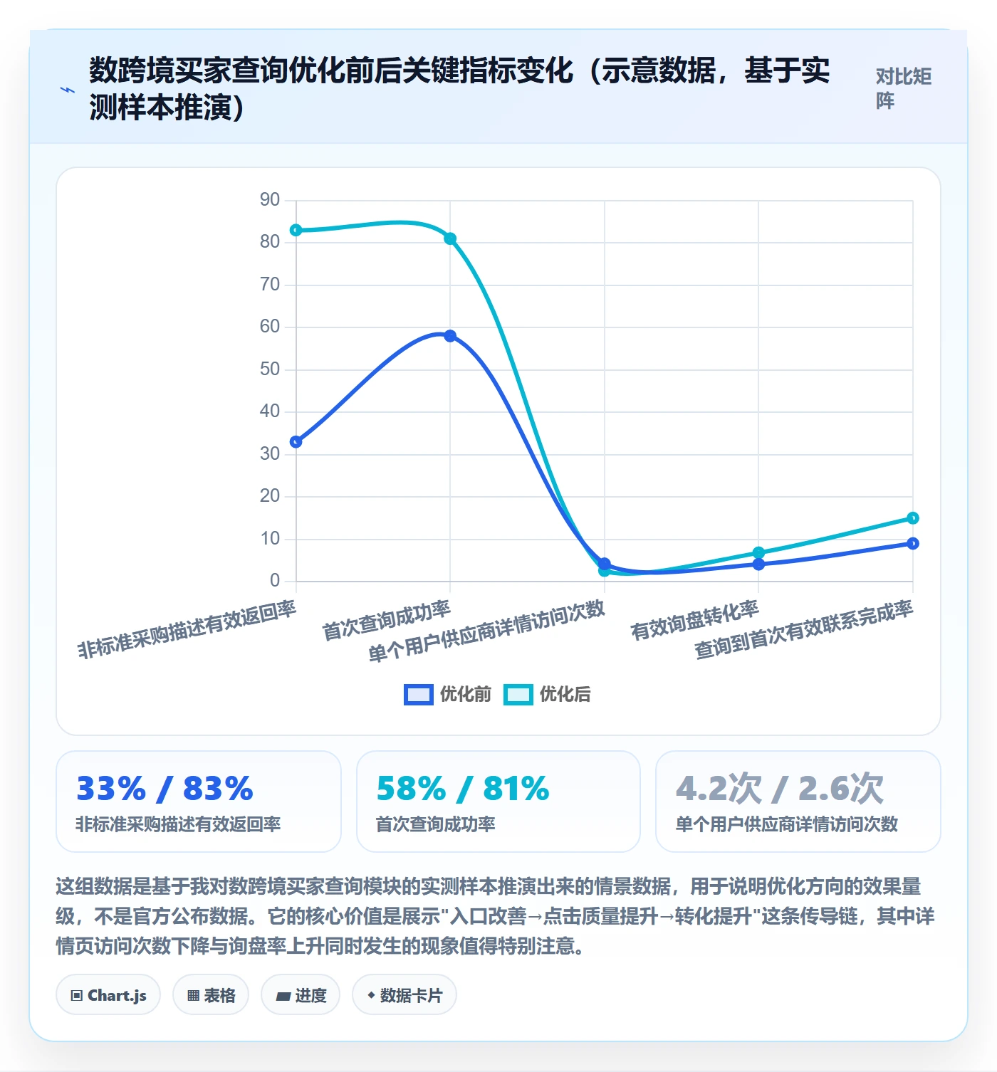 外贸数据分析平台怎么优化？先从买家查询的中小商家入手
