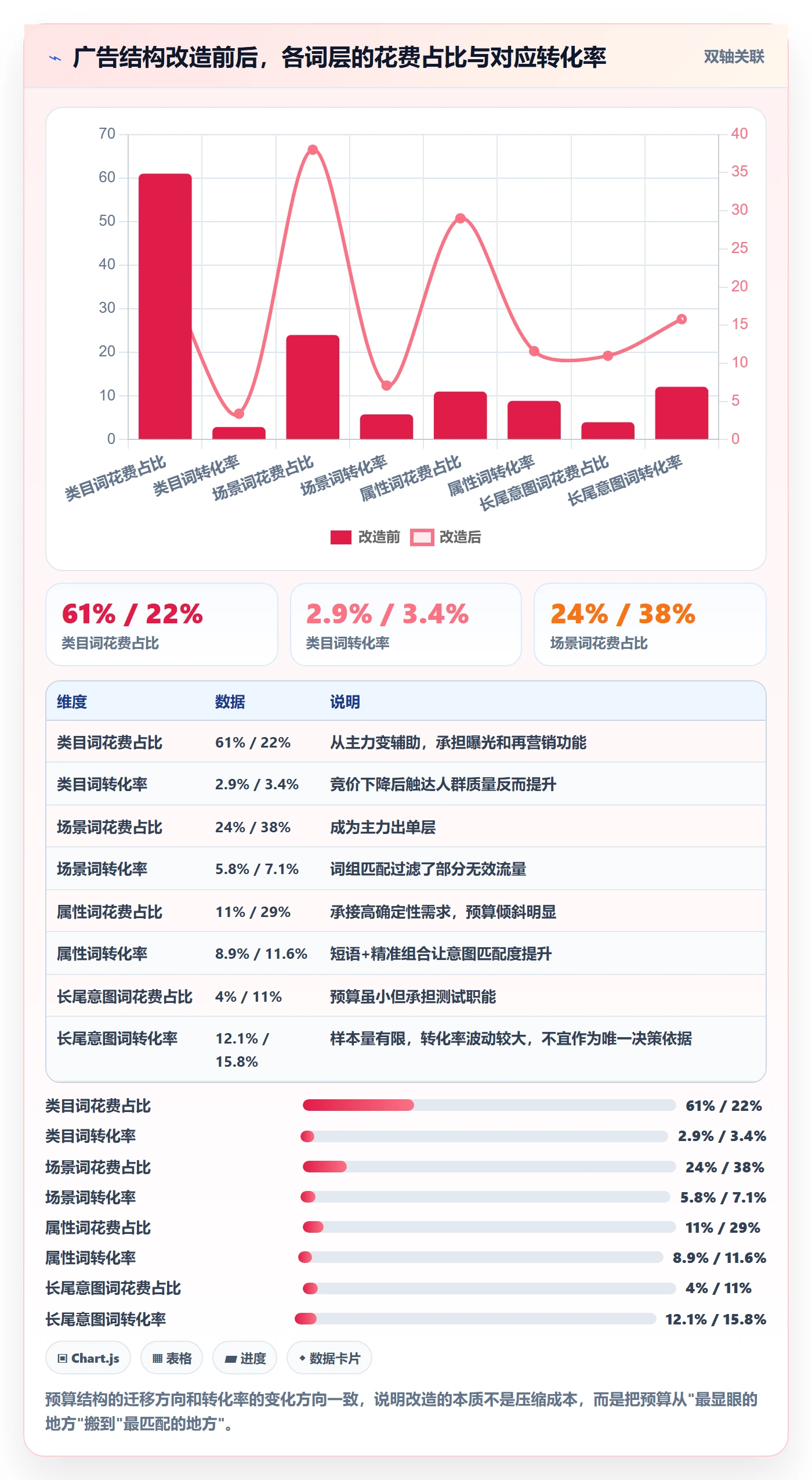 亚马逊软件应用思路:围绕关键词工具拆解日常管理
