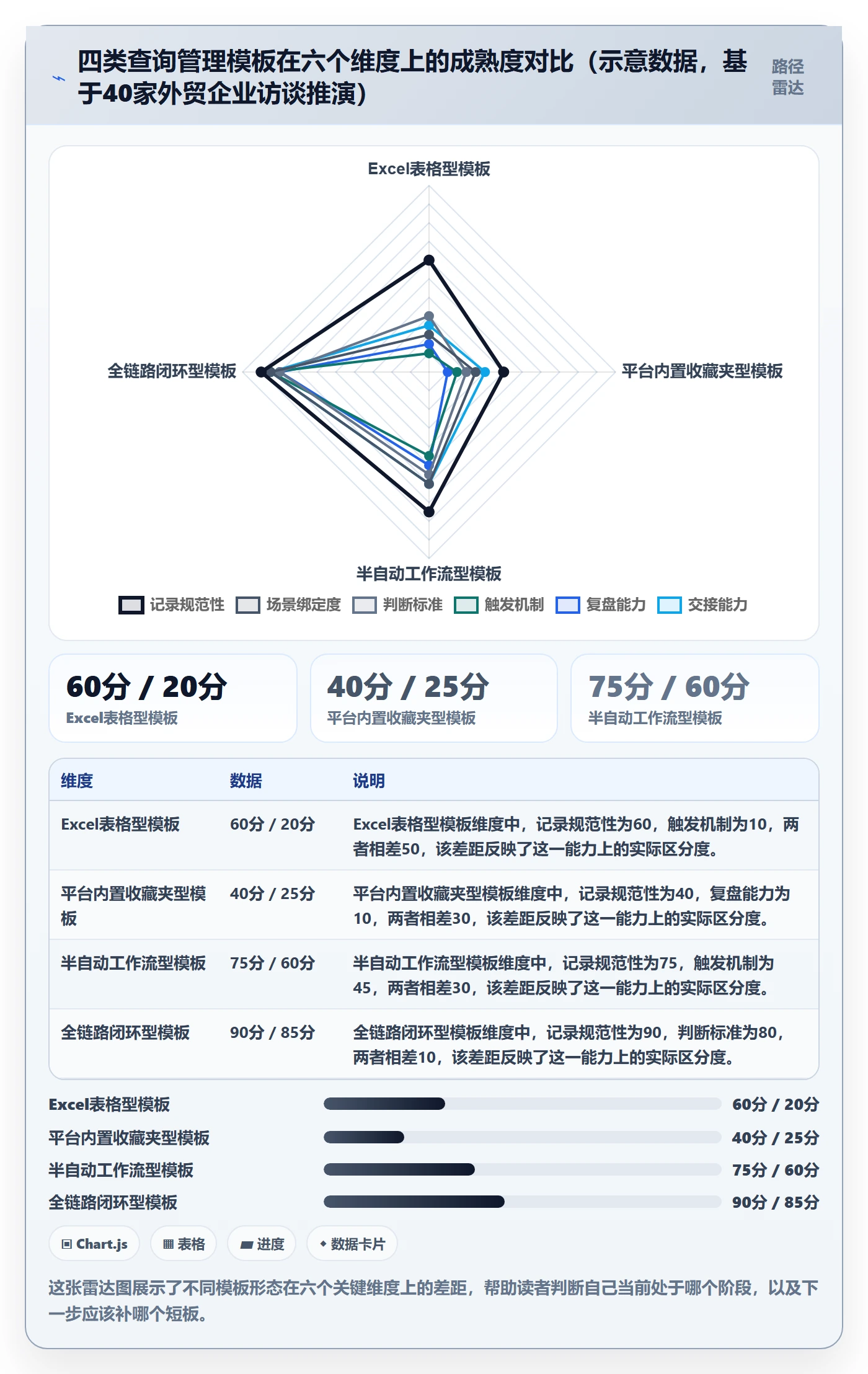外贸数据分析平台管理模板：围绕买家查询开展进阶玩法