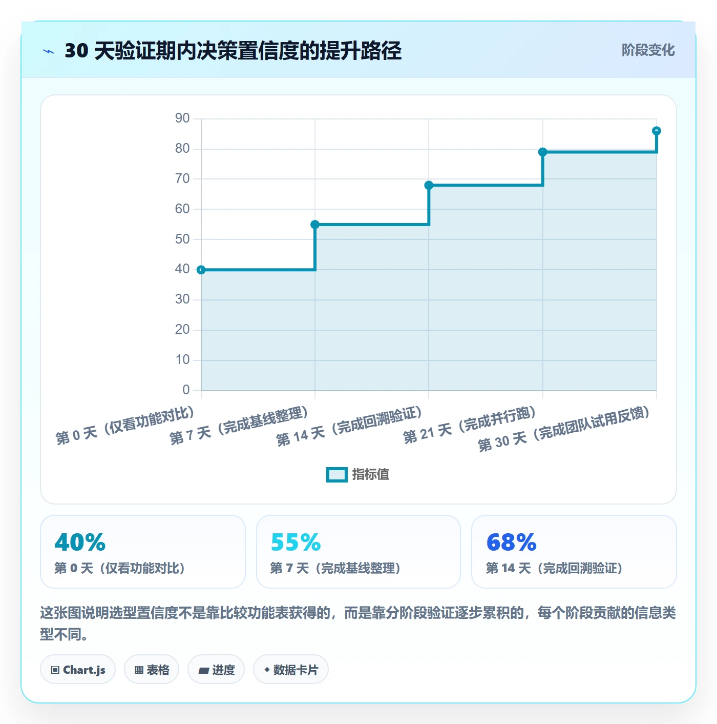 亚马逊软件决策指南：用案例拆解判断选品工具方案