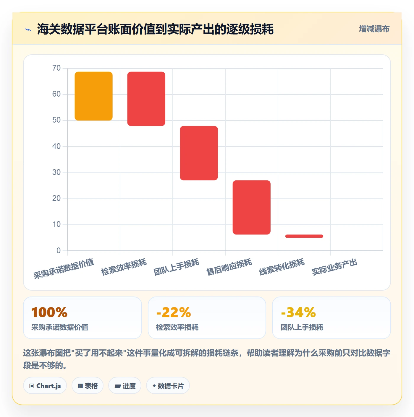 外贸数据分析平台从0到1：海关数据的客户服务与操作要点