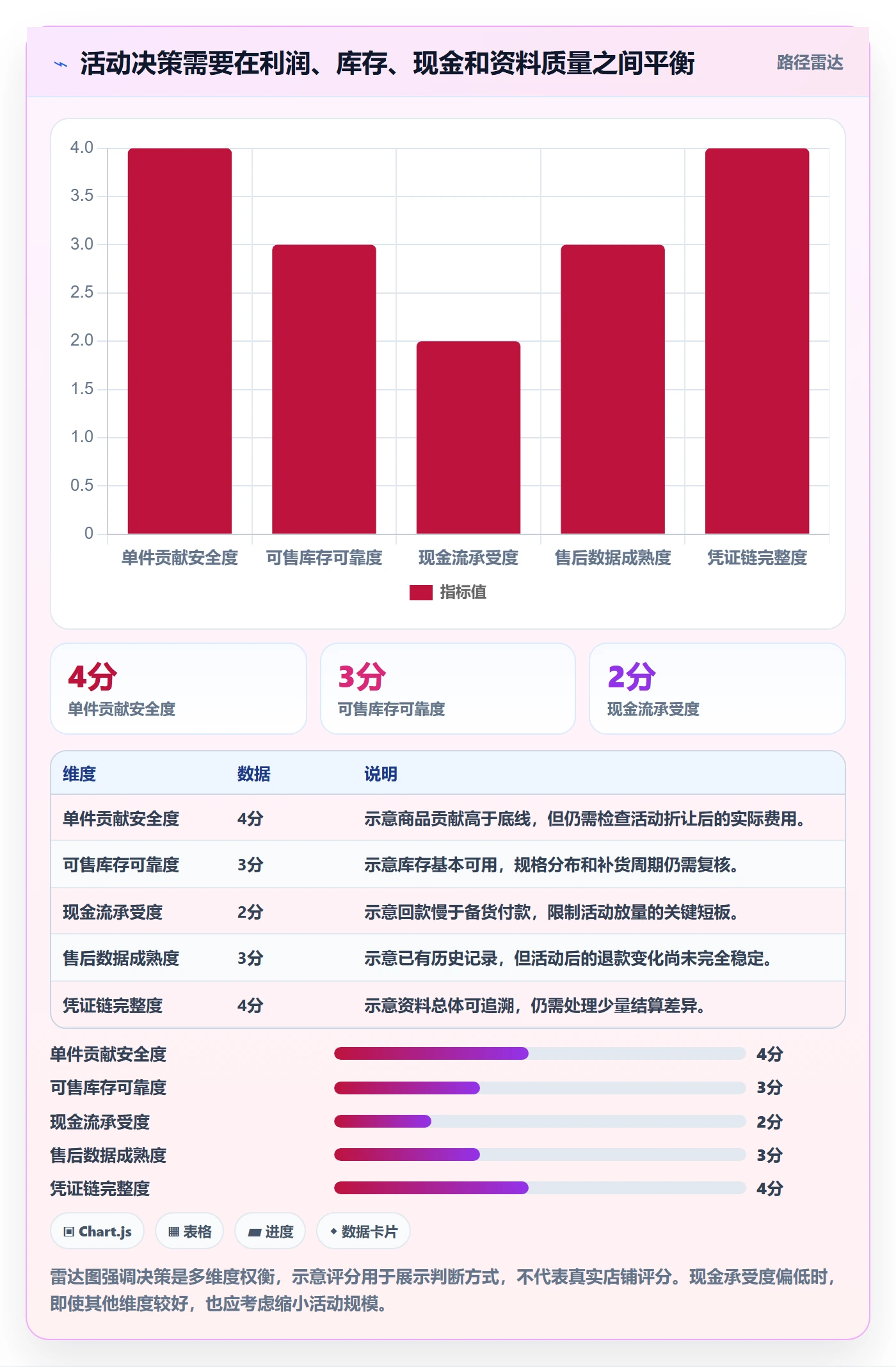 temu优化清单：活动流量与税务筹划的关键动作