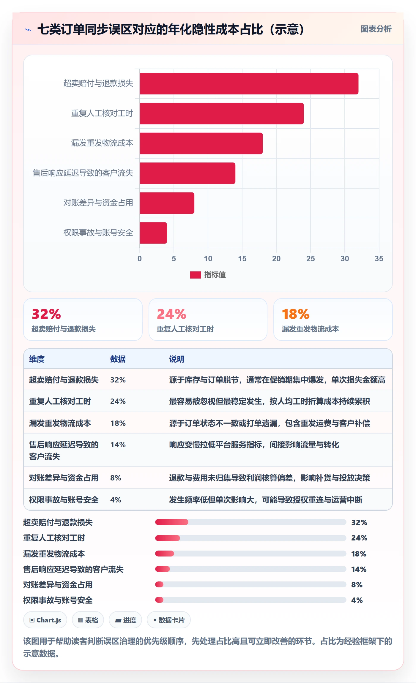 erp跨境电商进阶课：围绕订单同步完善多店经营