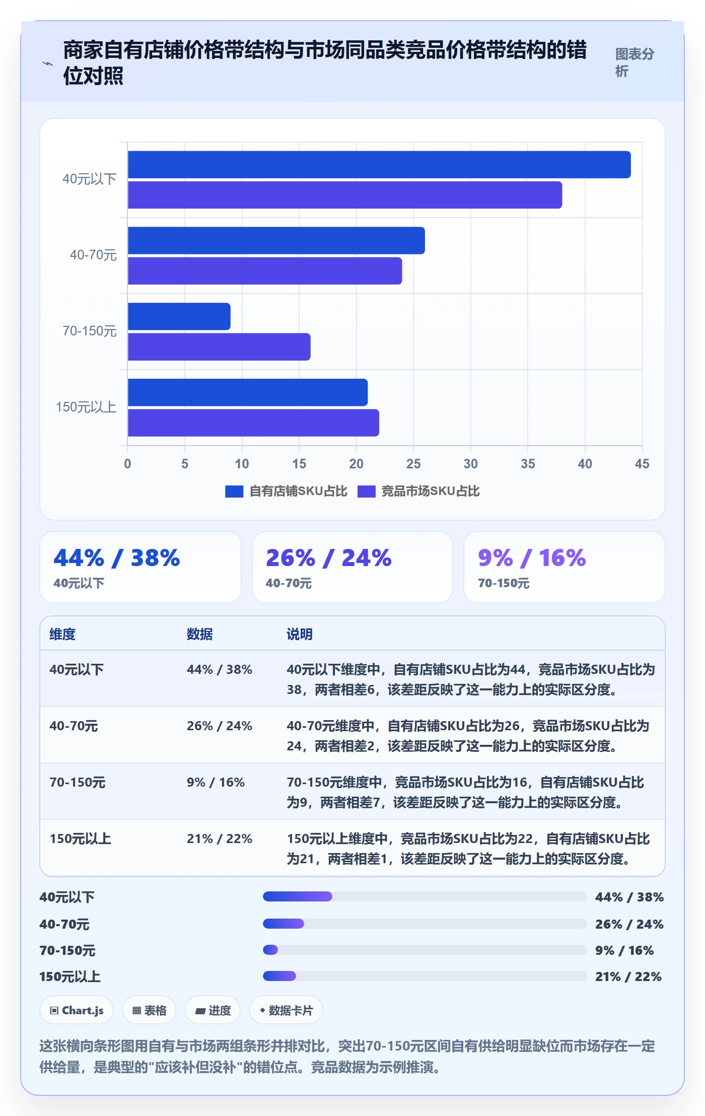 商品分析操作手册:价格带对应的中小商家步骤