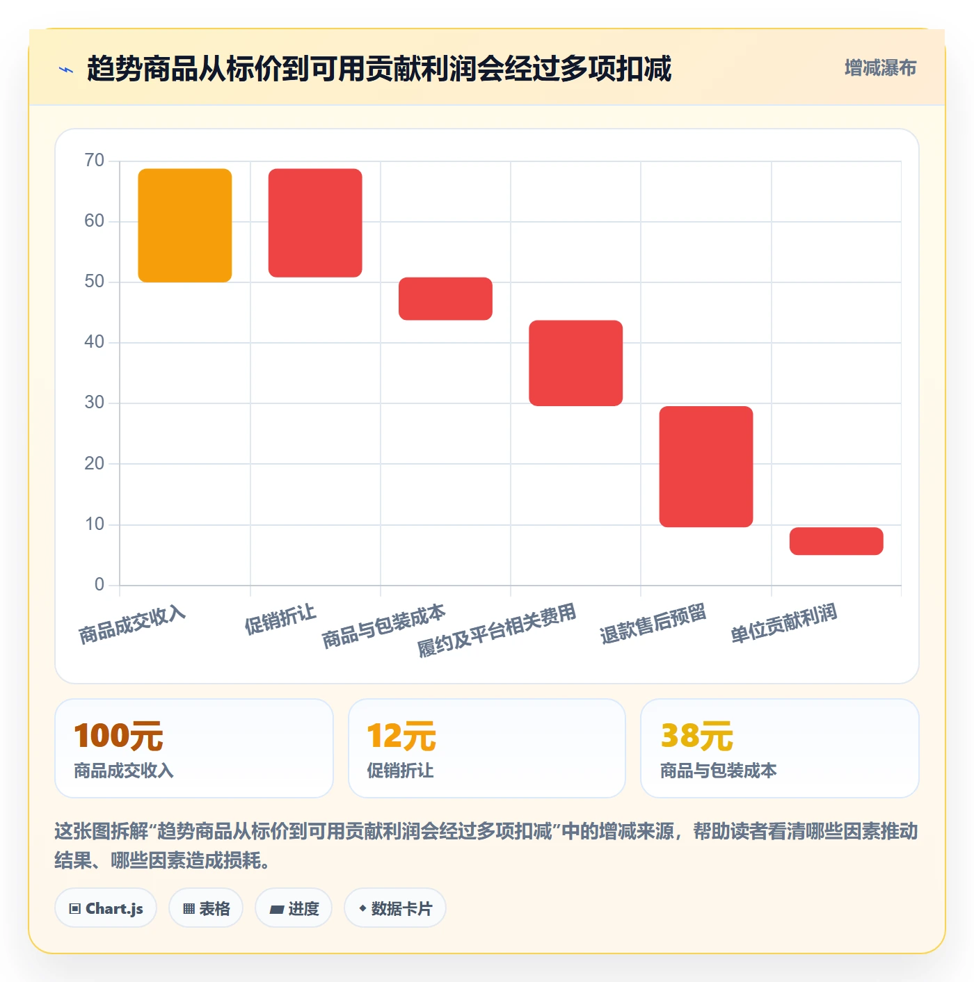 电商数据查询网站进阶玩法：行业趋势从哪里开始