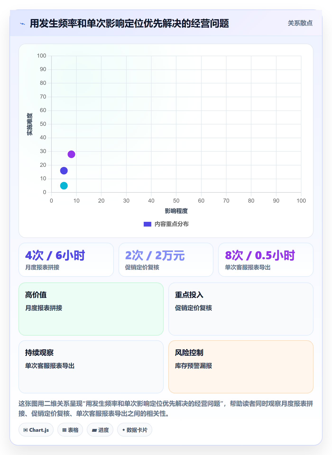 跨境电商场景解析：品牌增长中的工具对比怎么处理