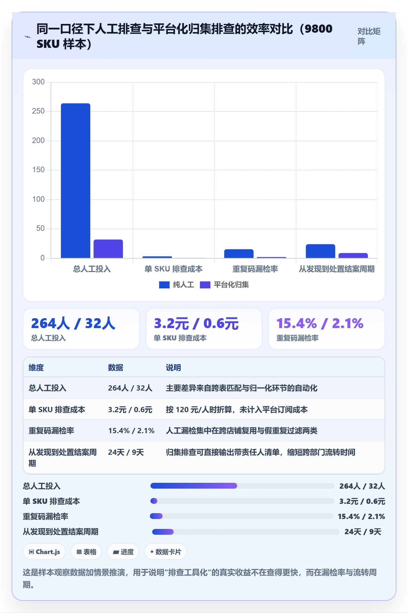 UPC码执行标准：重复码排查环节如何体现风险排查