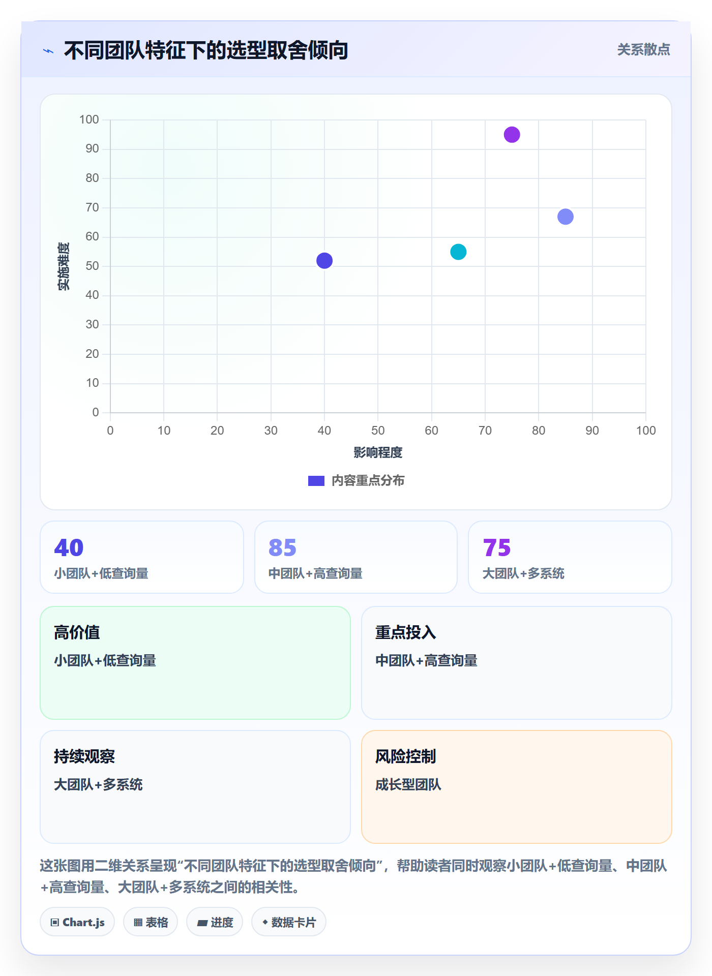 外贸数据分析平台业务拆解：买家查询为什么影响团队协同