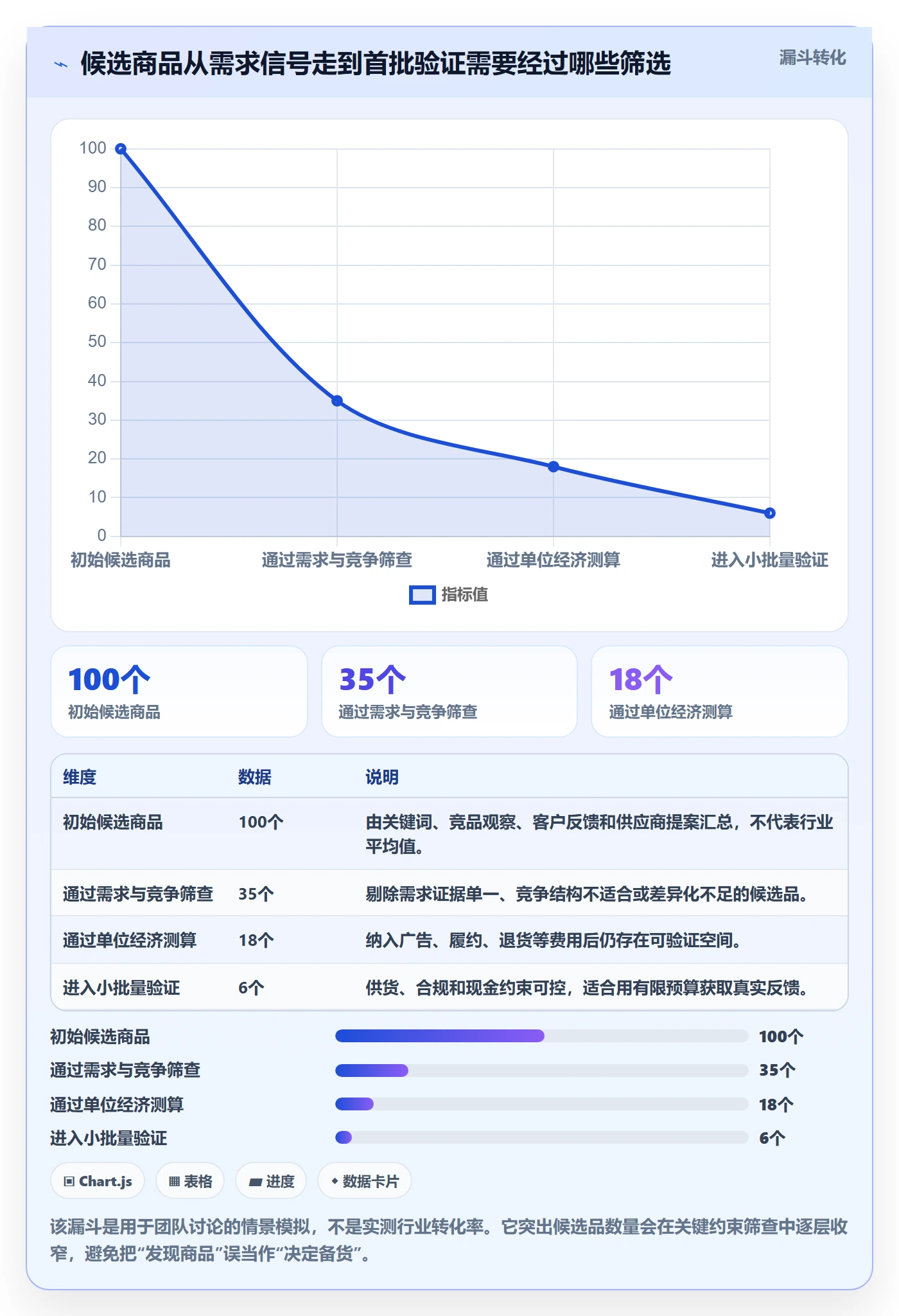跨境电商运营框架：把选品策略纳入系统搭建