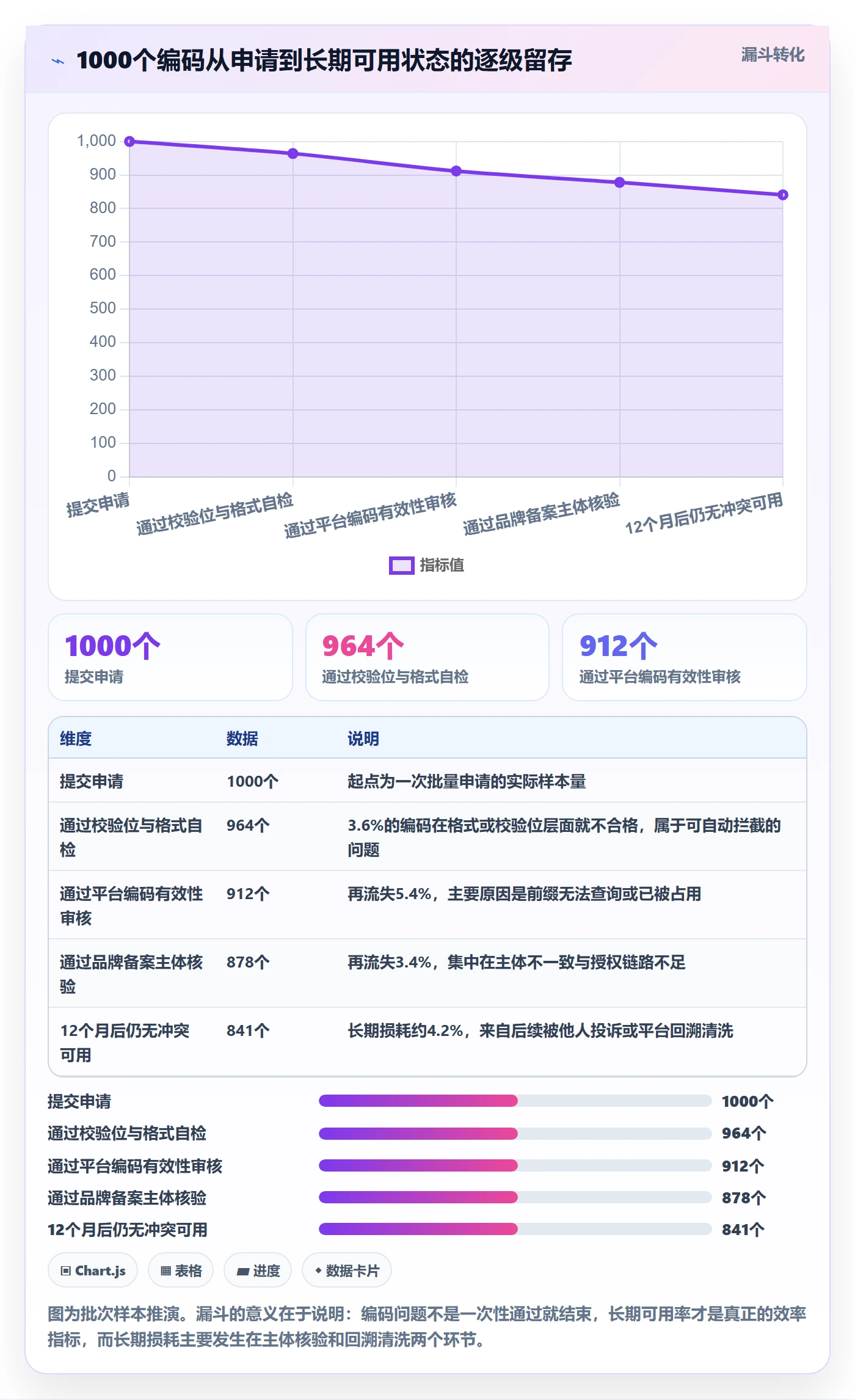 UPC码决策指南：用账号安全判断编码规范方案