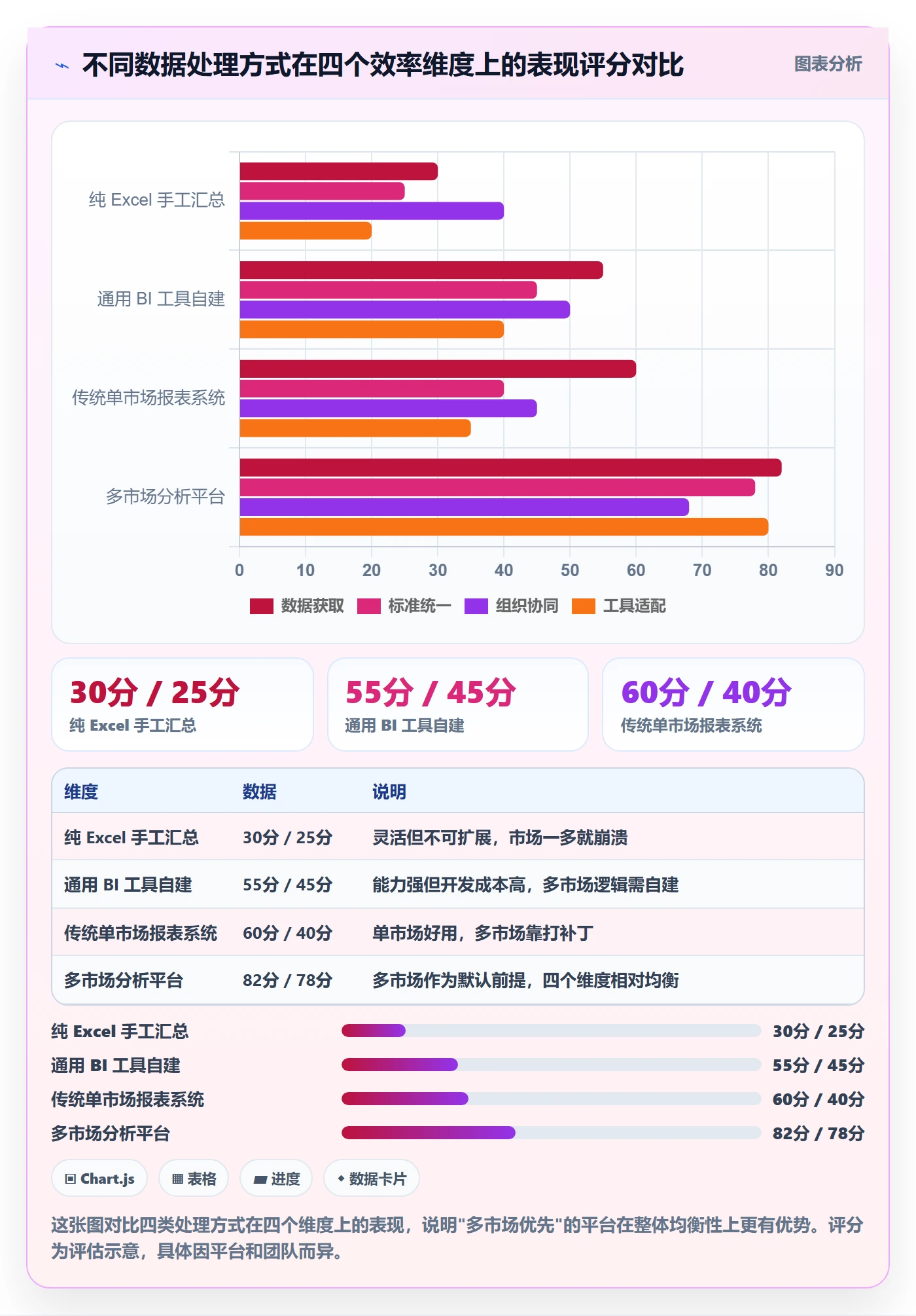 外贸数据分析平台业务拆解：国家市场为什么影响效率提升