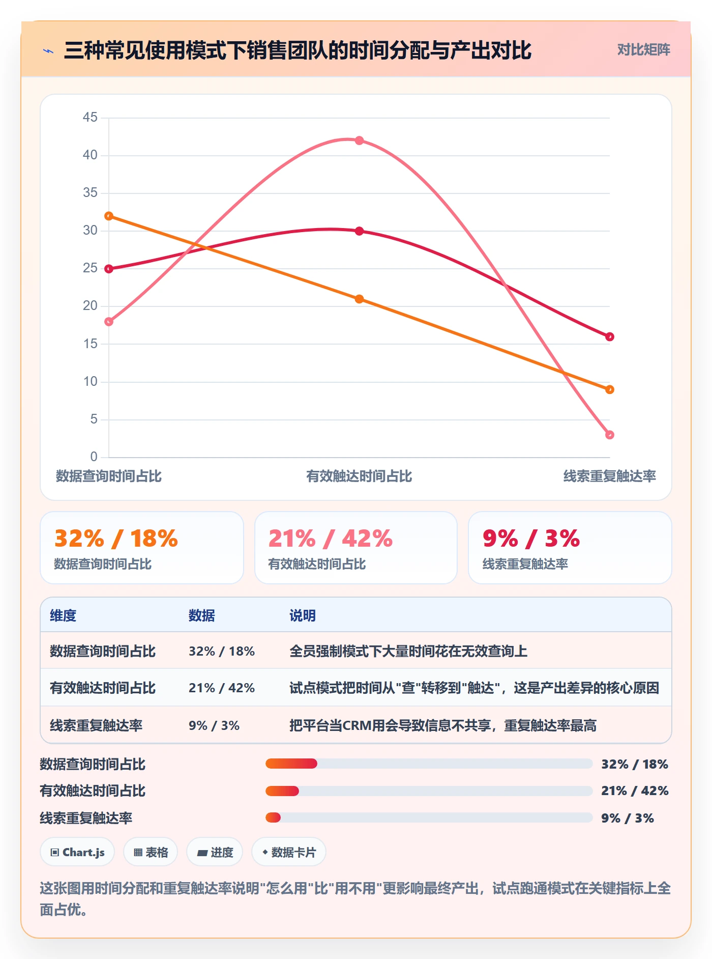 外贸数据分析平台怎么落地？从销售线索讲清效率提升