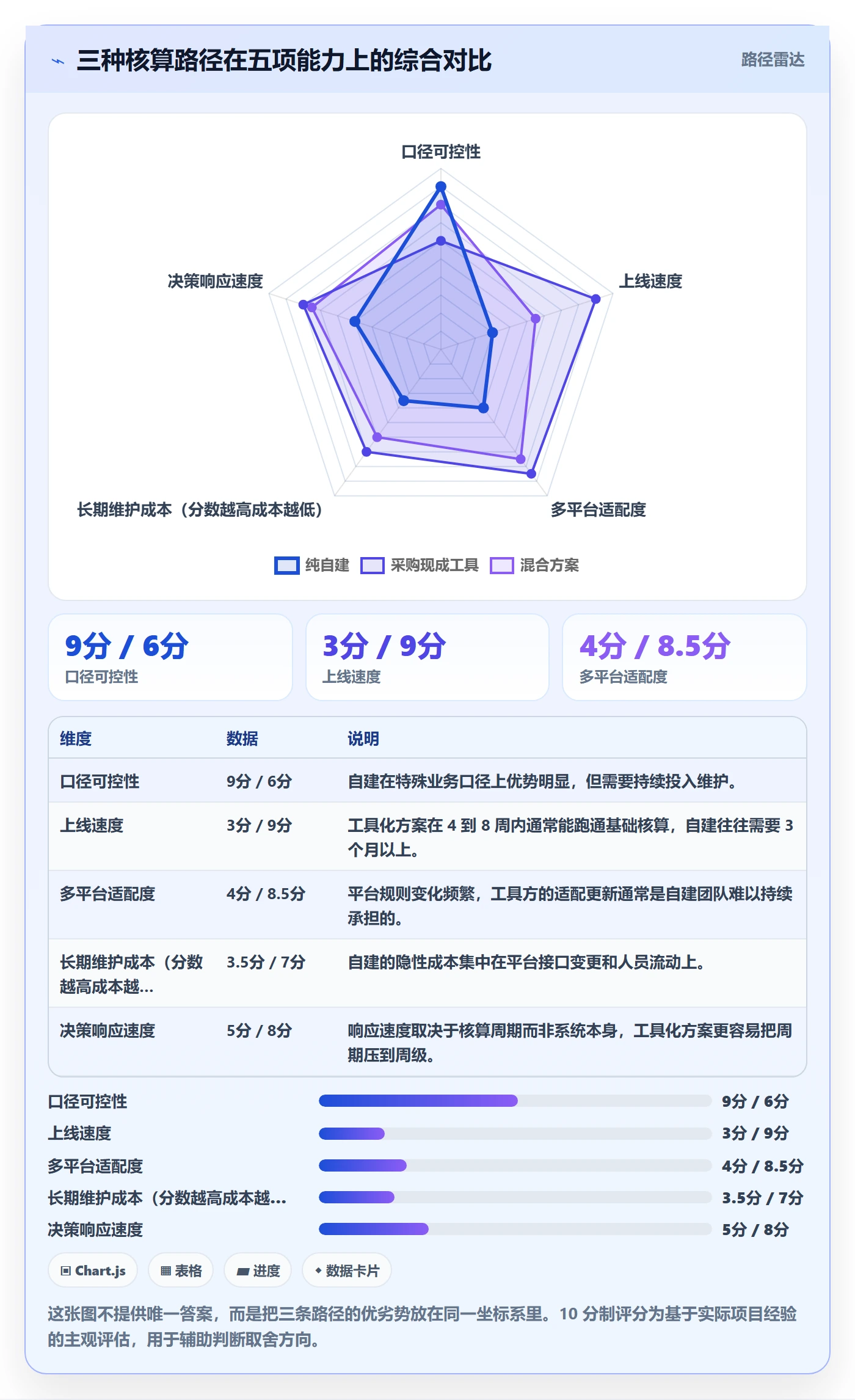 erp跨境电商业务拆解：财务核算为什么影响店群管理