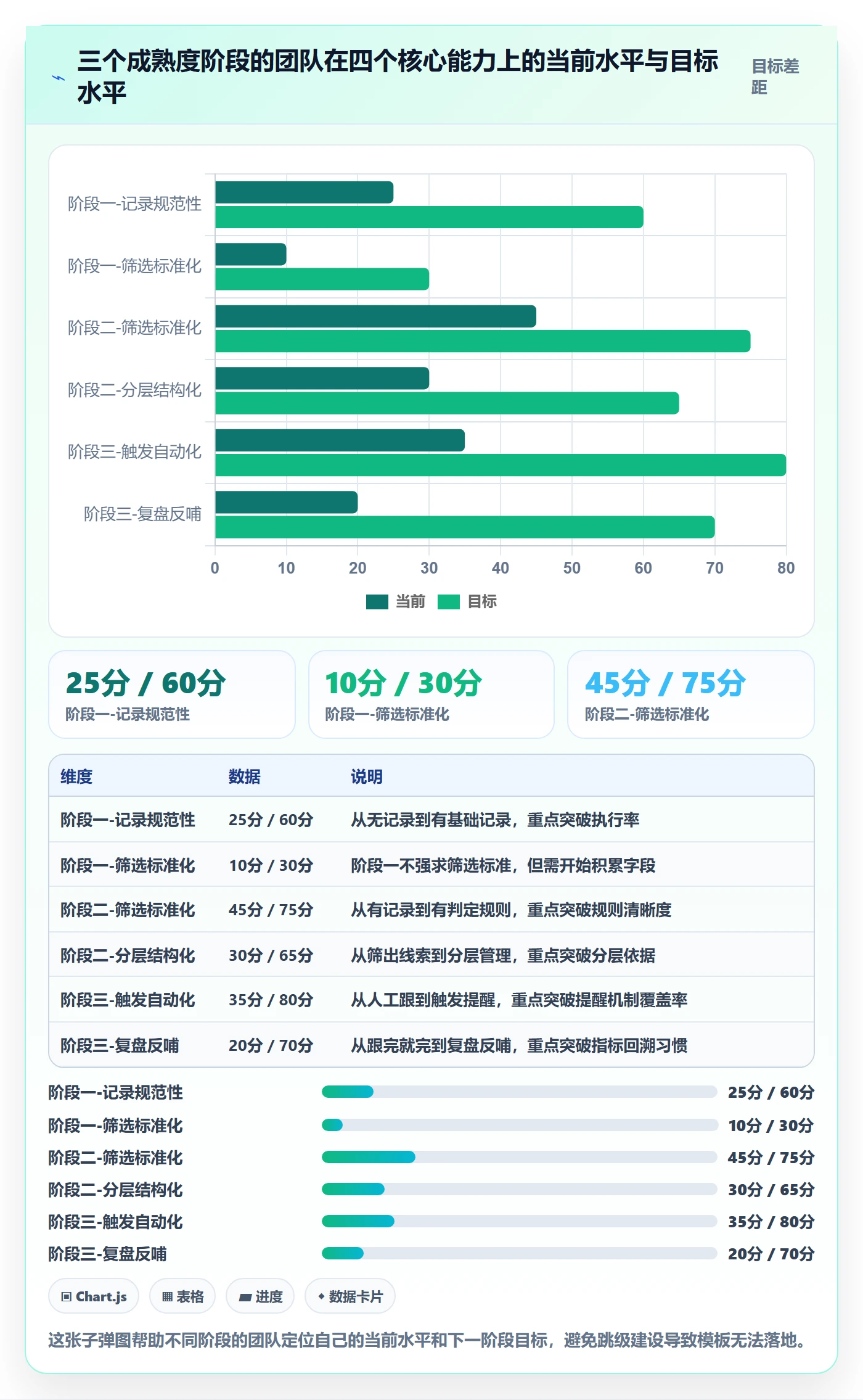 外贸数据分析平台管理模板：围绕买家查询开展进阶玩法