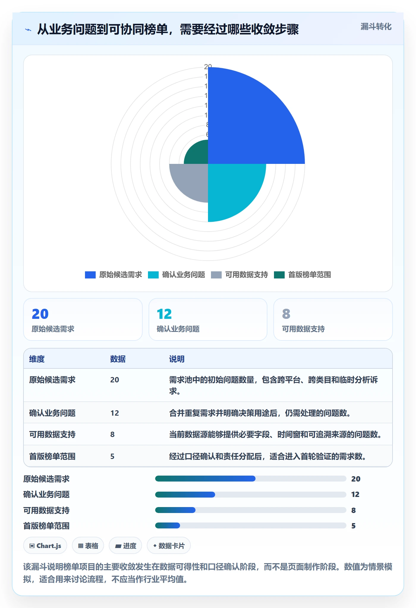 电商数据查询网站团队协同：平台榜单从哪里开始