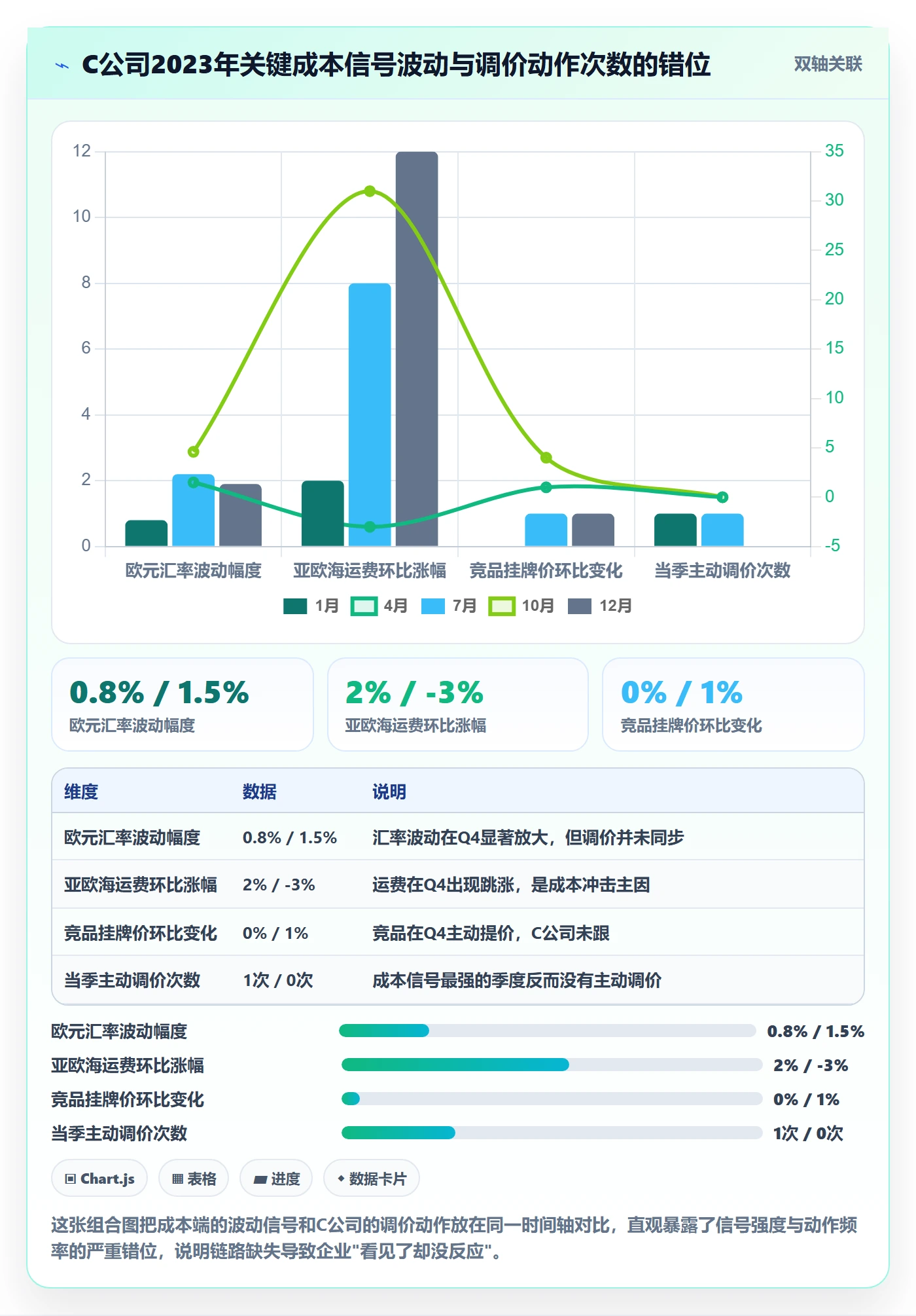 外贸数据分析平台管理要点：市场趋势的定价策略如何设计