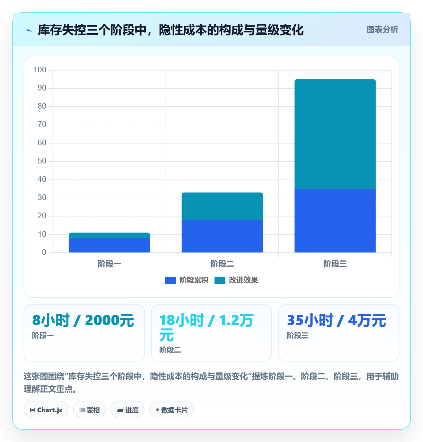 erp跨境电商操作手册：库存管理对应的中小商家步骤