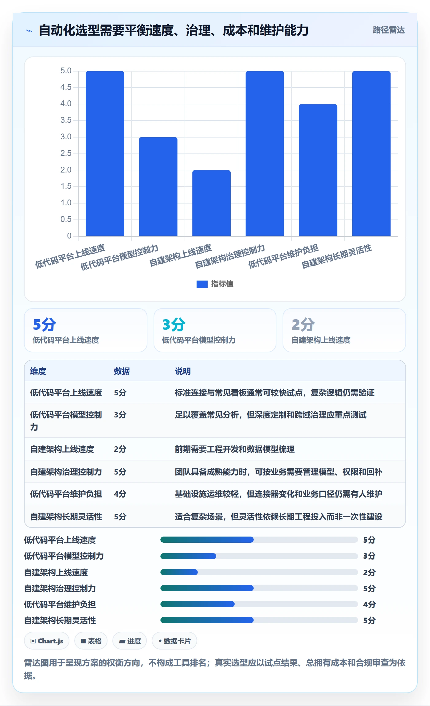 电商数据查询网站基础课：流量分析相关的自动化方案一次讲透