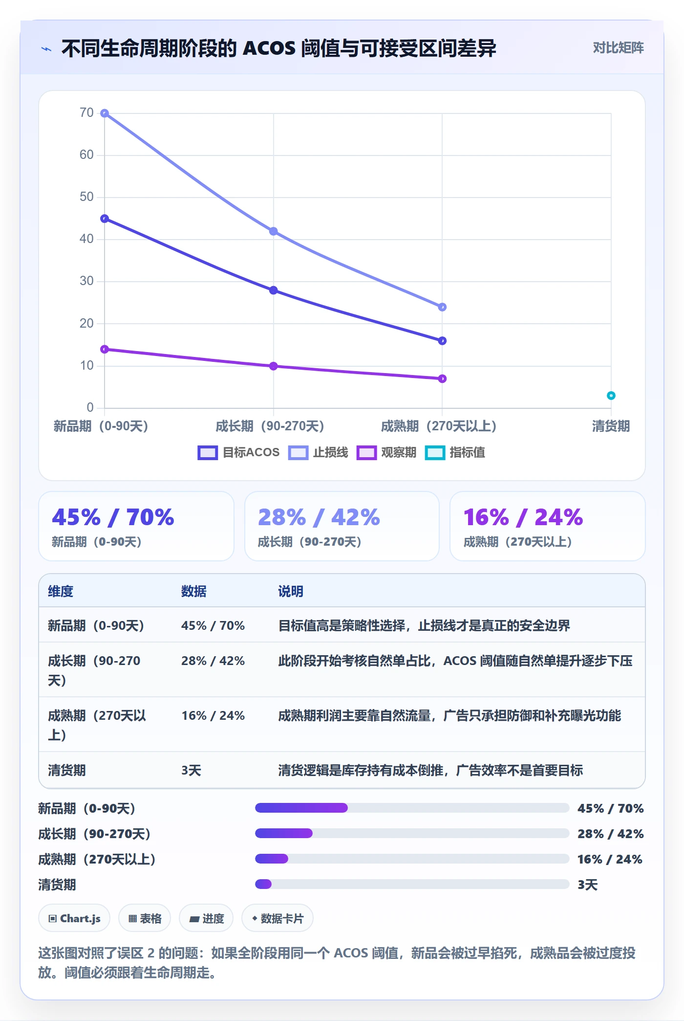亚马逊软件规划方法：数据报表与精细化运营如何衔接